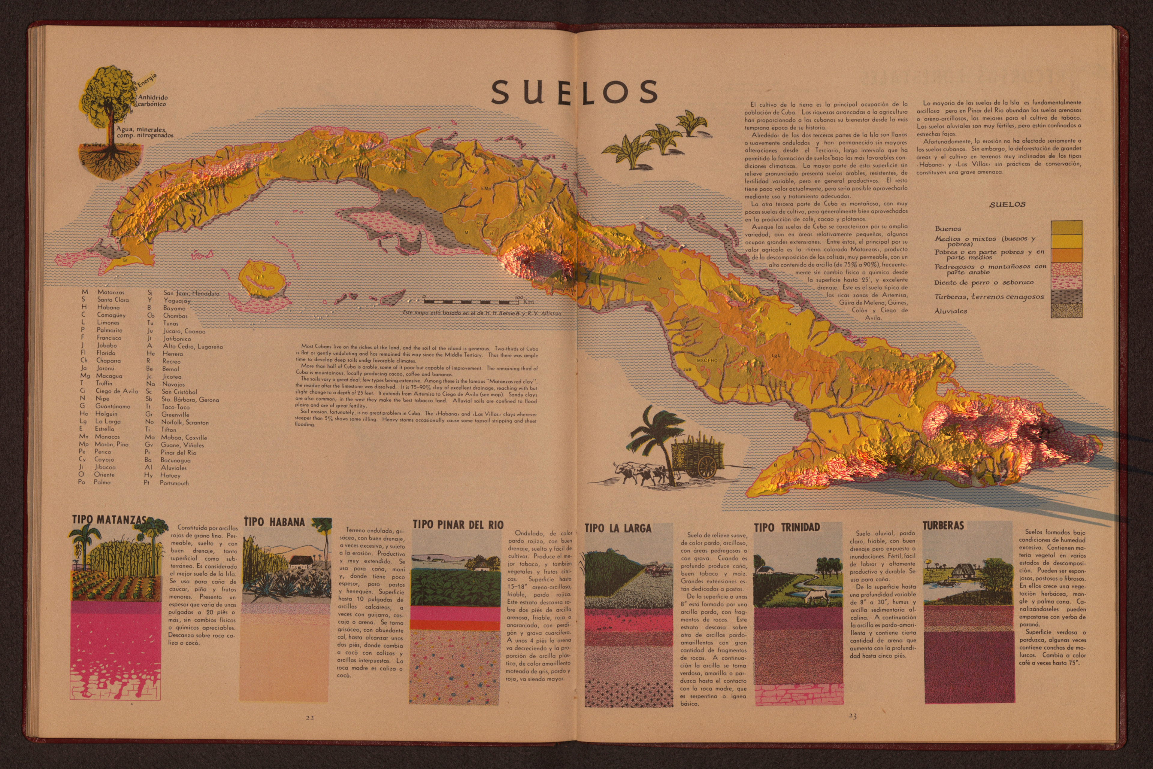 Cuba: Evening