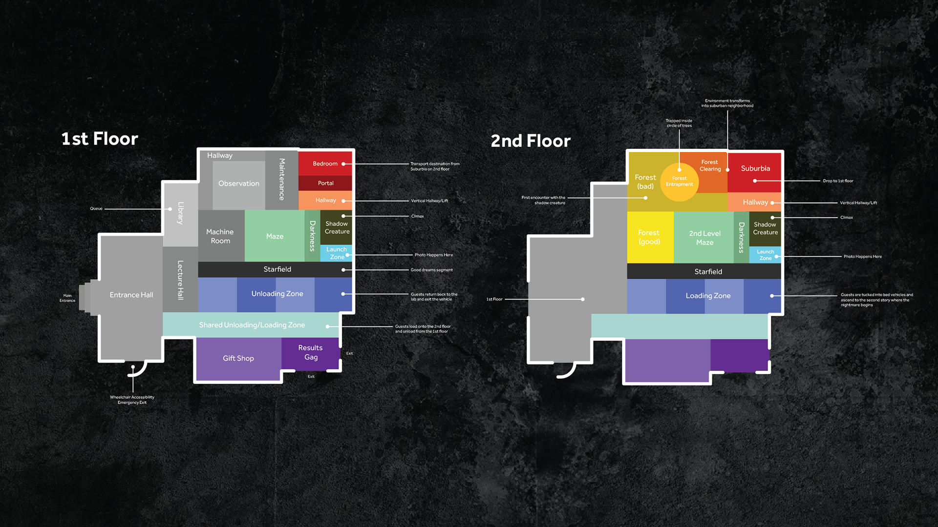 Bubble Diagram of First Floor