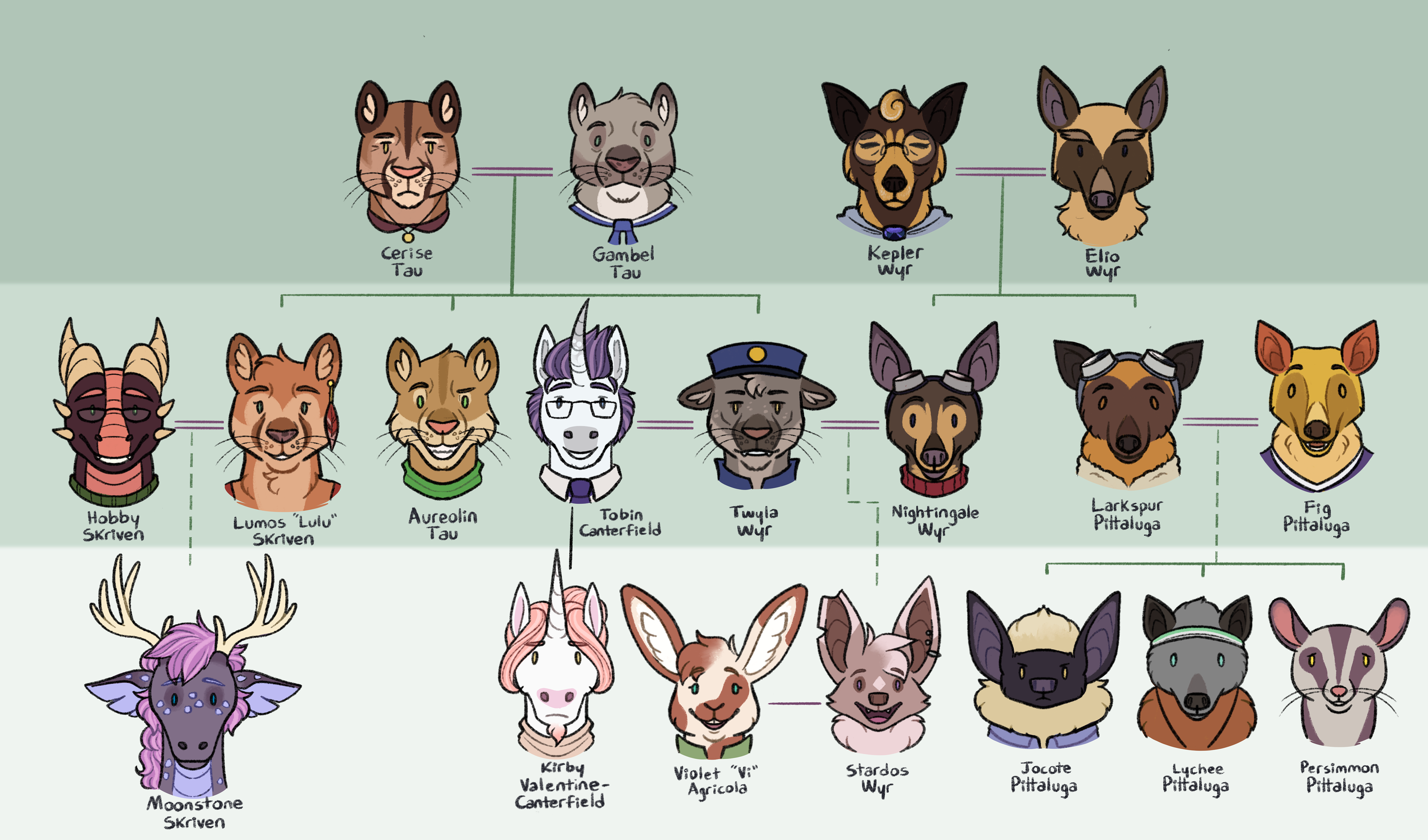 Character family tree pt. 2, 2022