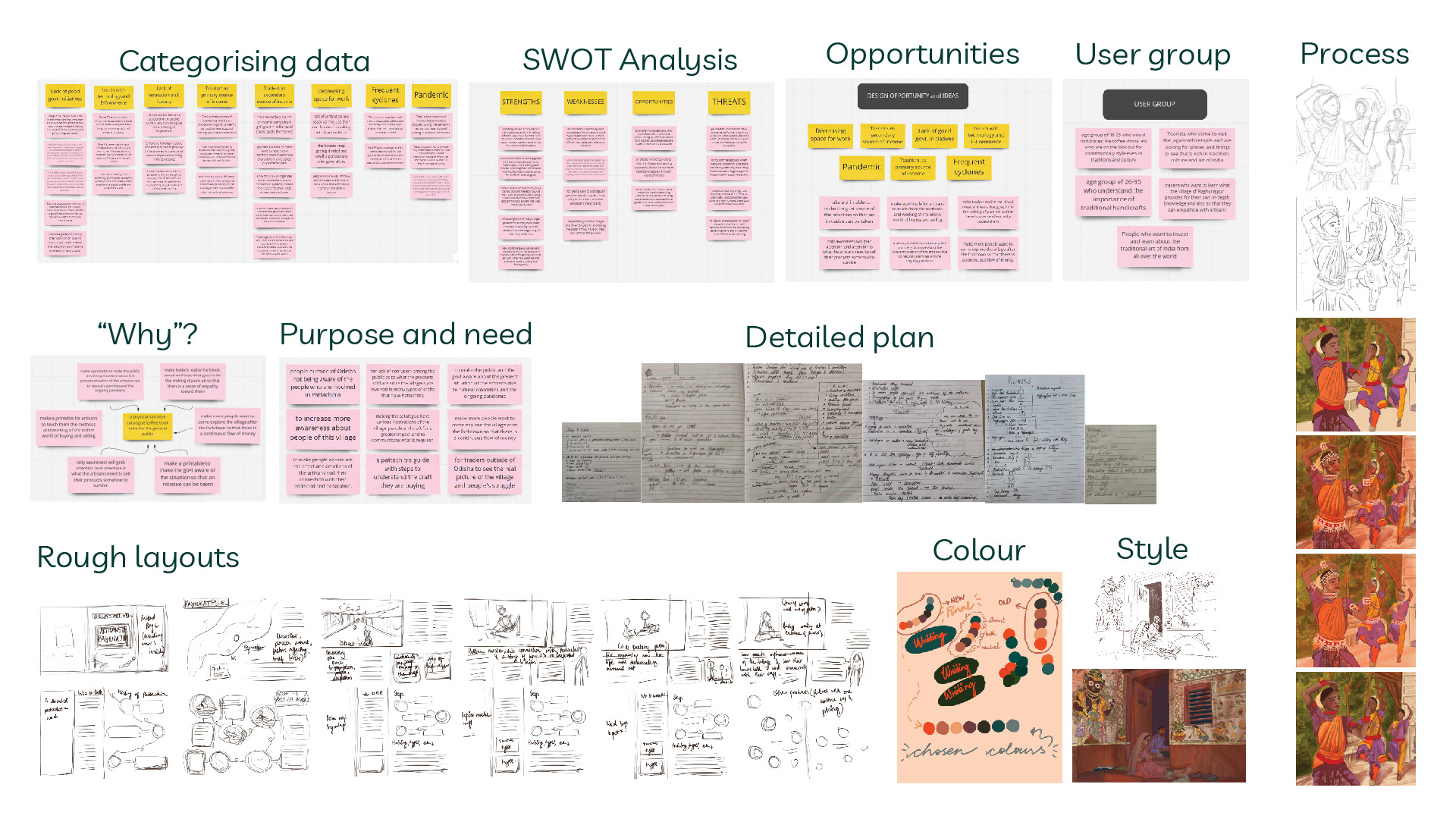 Analysis, synthesis of data and planning