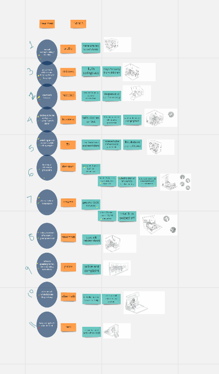 Planning of final execution