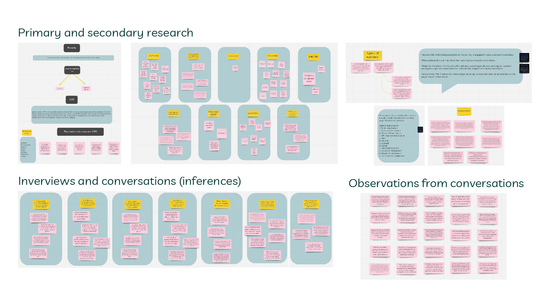 Primary research with artisans and dealers