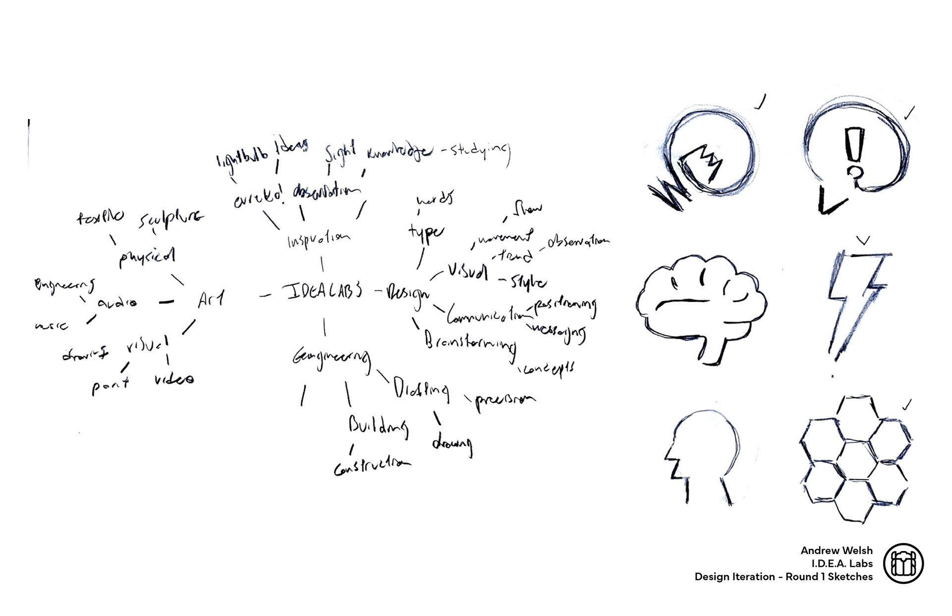 Mindmap & Initial Sketches