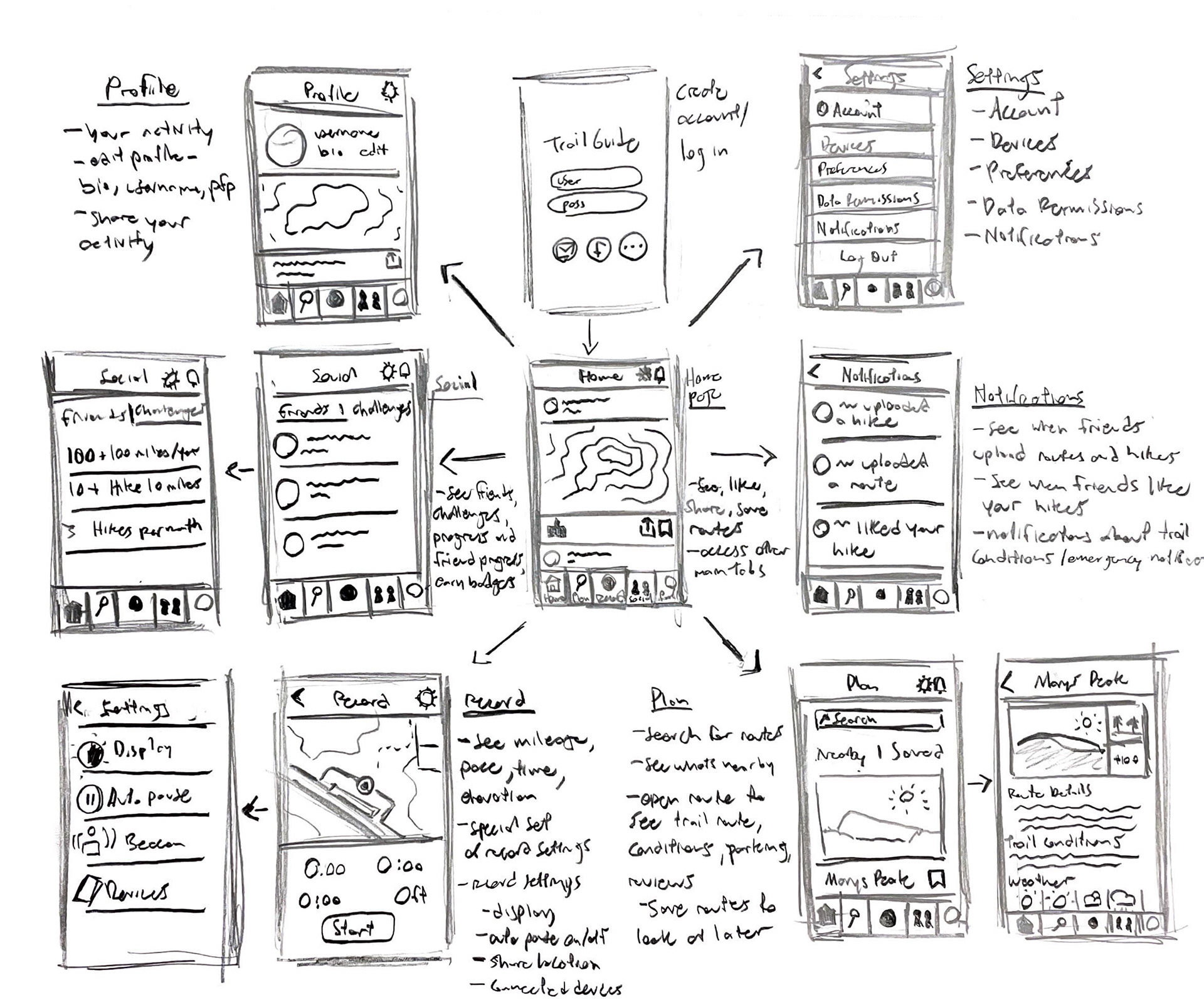 Page Concept Sketches