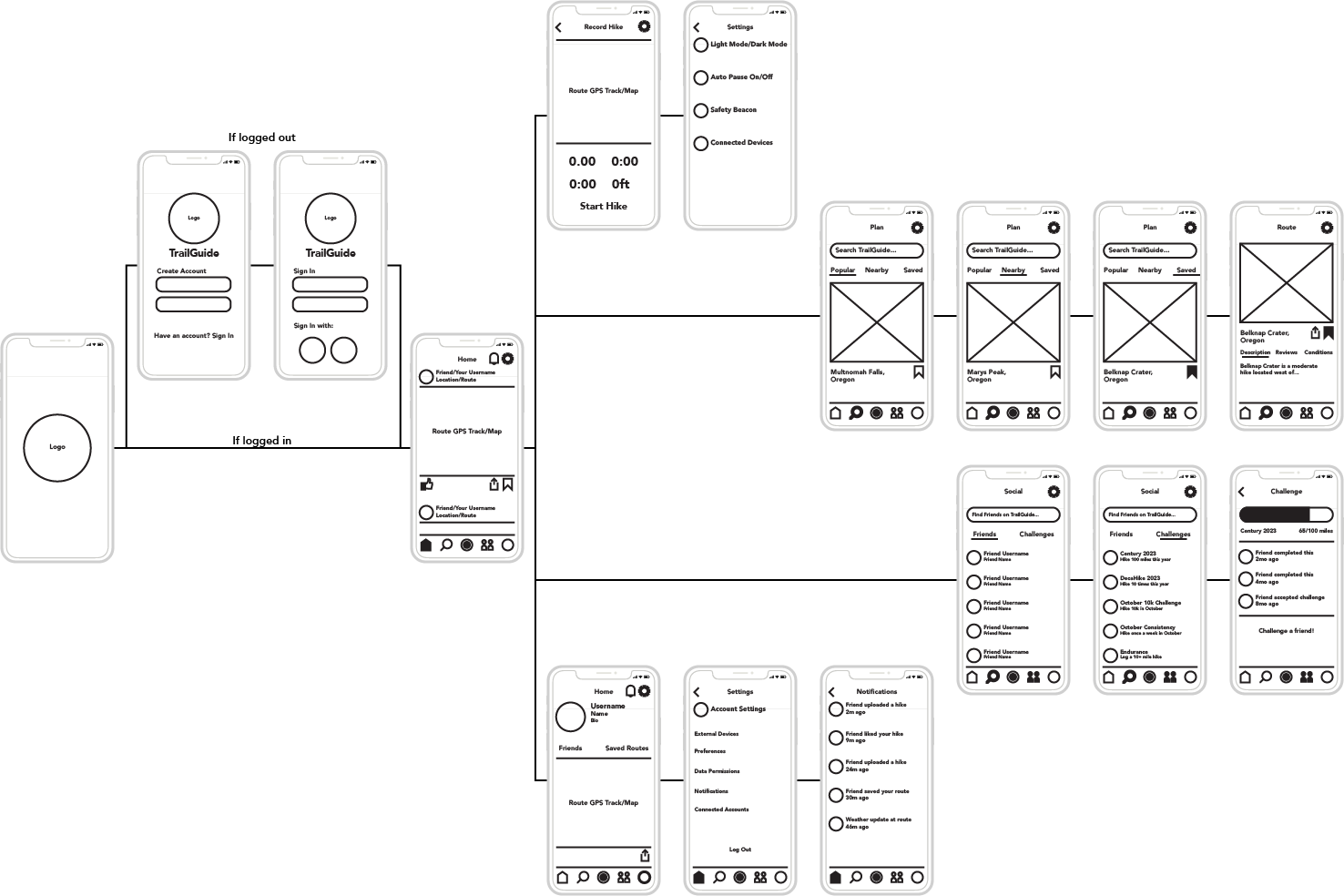 Page Concept Flowchart