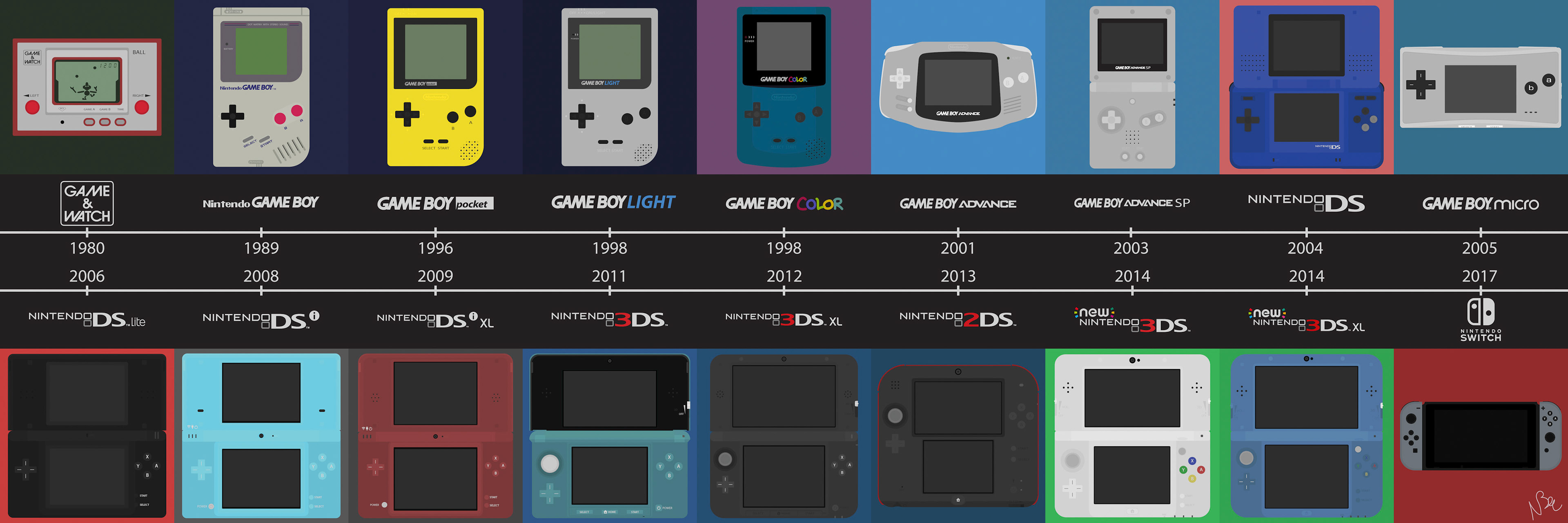 Handhelds, 2017