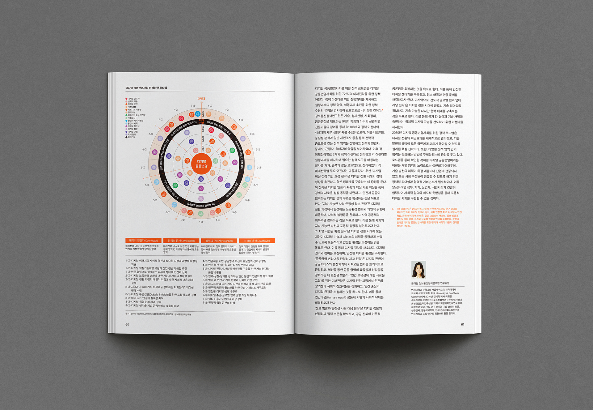 금융기관 금융결제원 인사이트 매거진 디자인