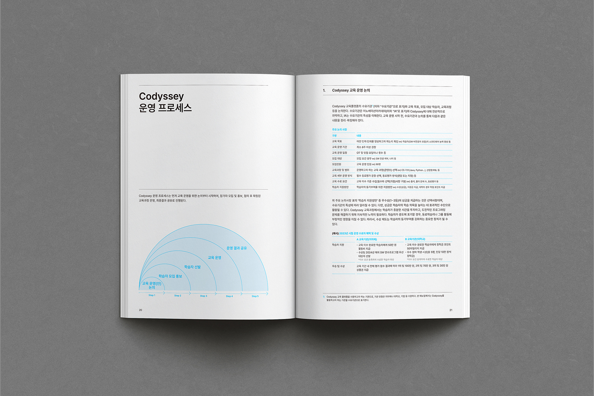 디자인퍼플 코팅 교육운영 프로젝트 메뉴얼북