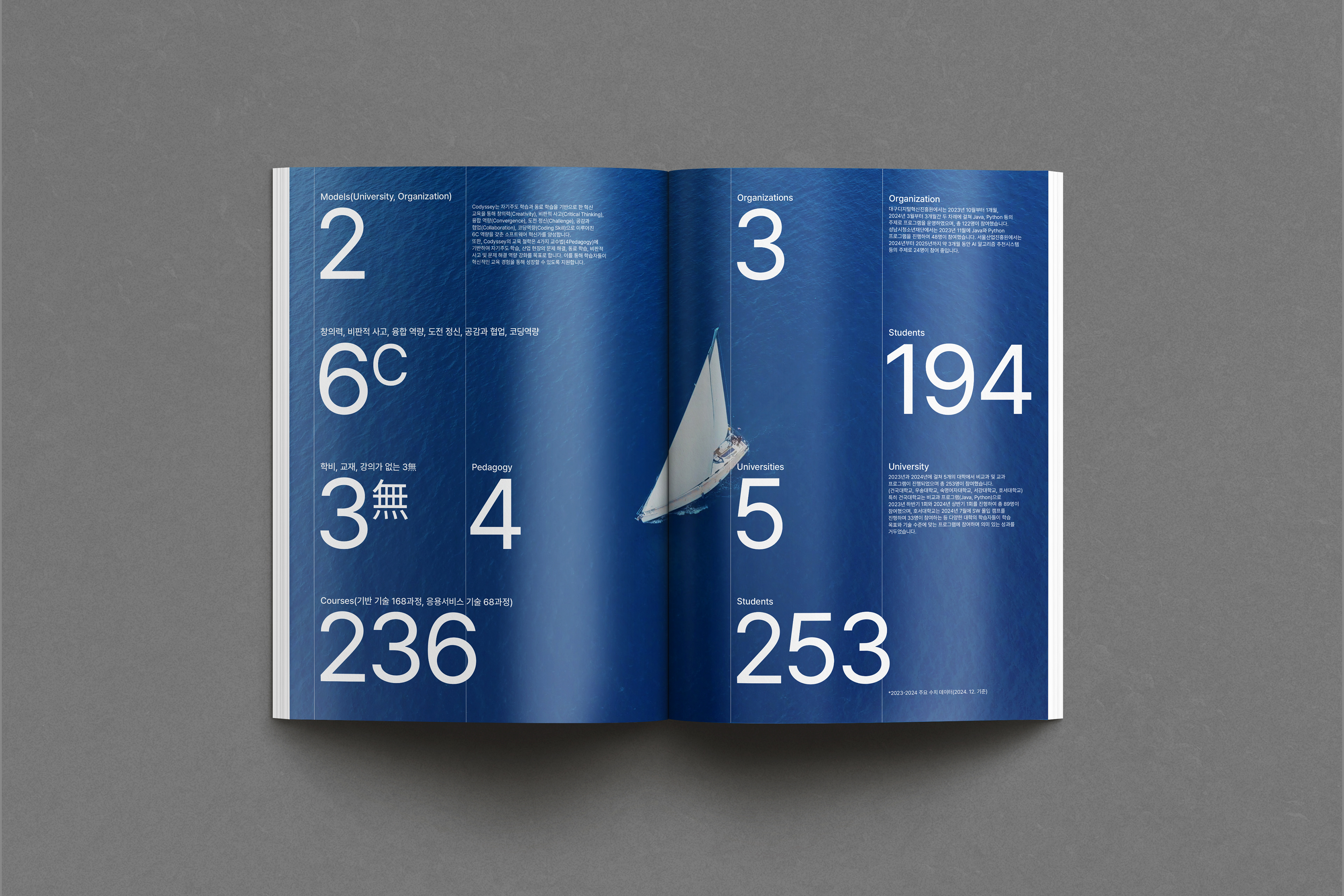 디자인퍼플 코팅 교육운영 프로젝트 메뉴얼북