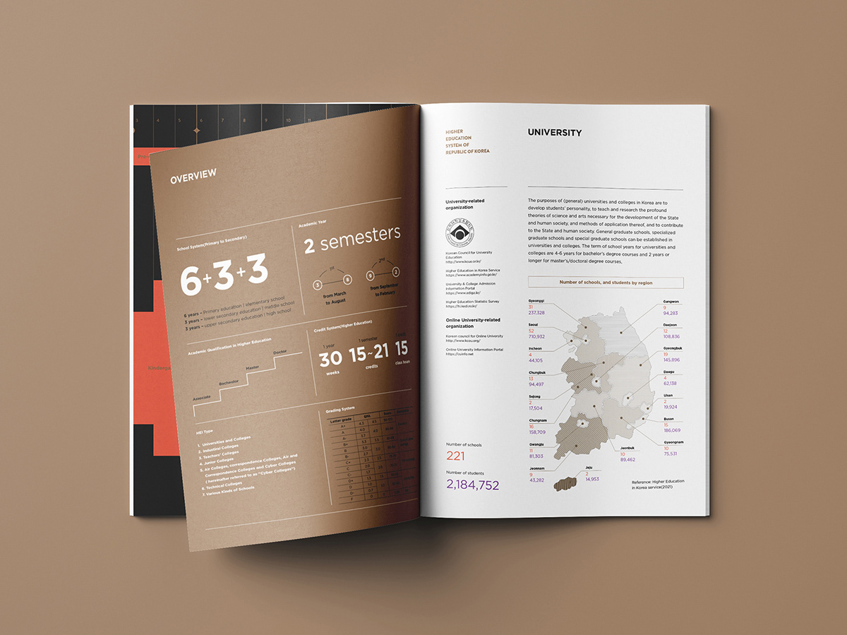 디자인퍼플 - 2022 HIGHER EDUCATION SYSTEM