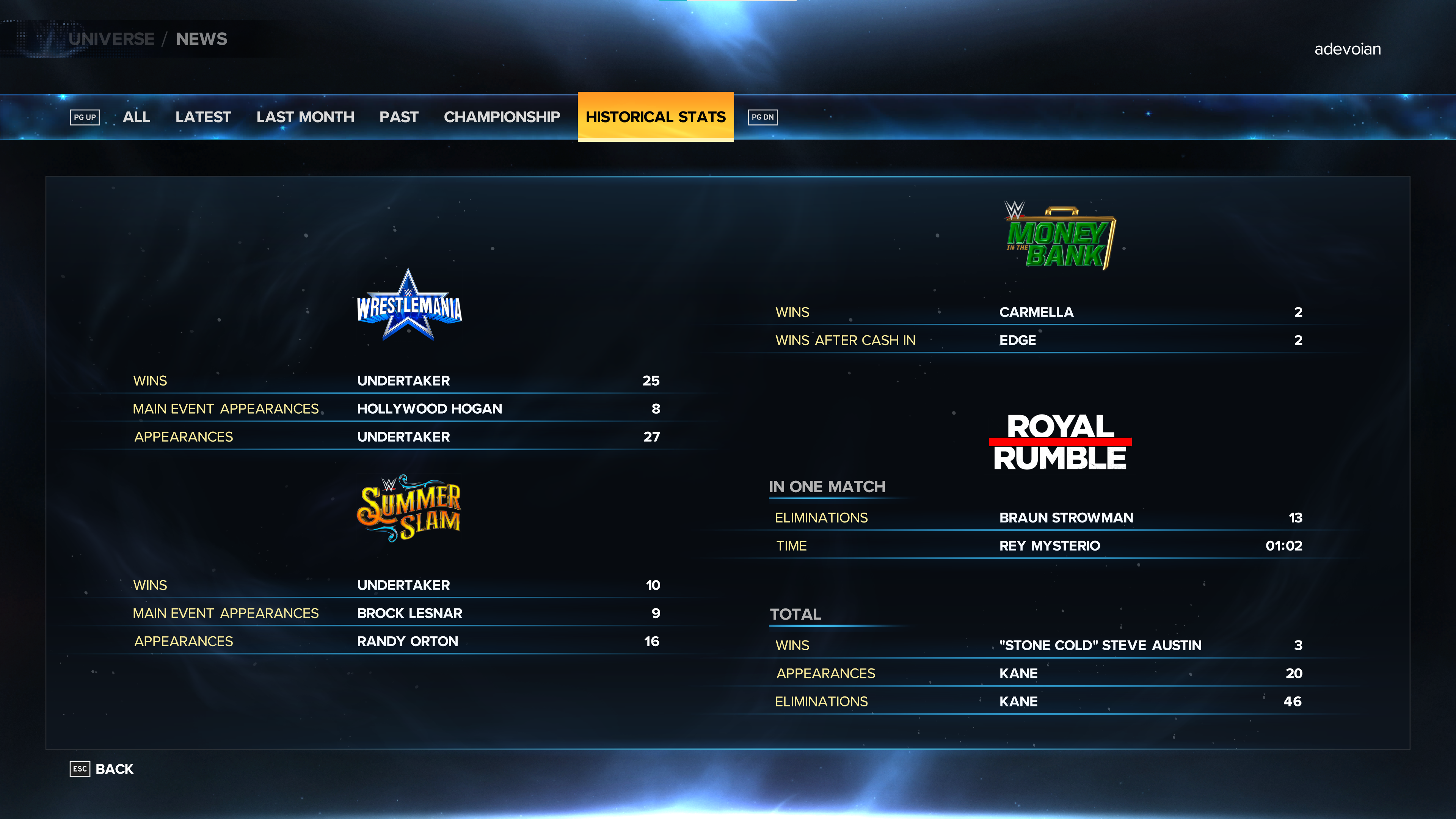 Universe Classic Mode Historical Stats