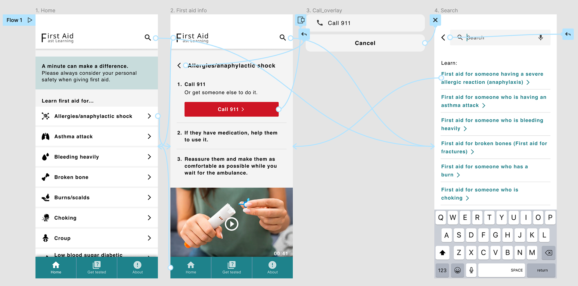 High-fidelity prototype of the First Aid Learning App