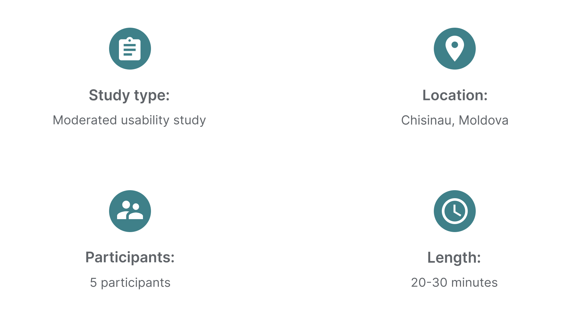 Usability study parameters