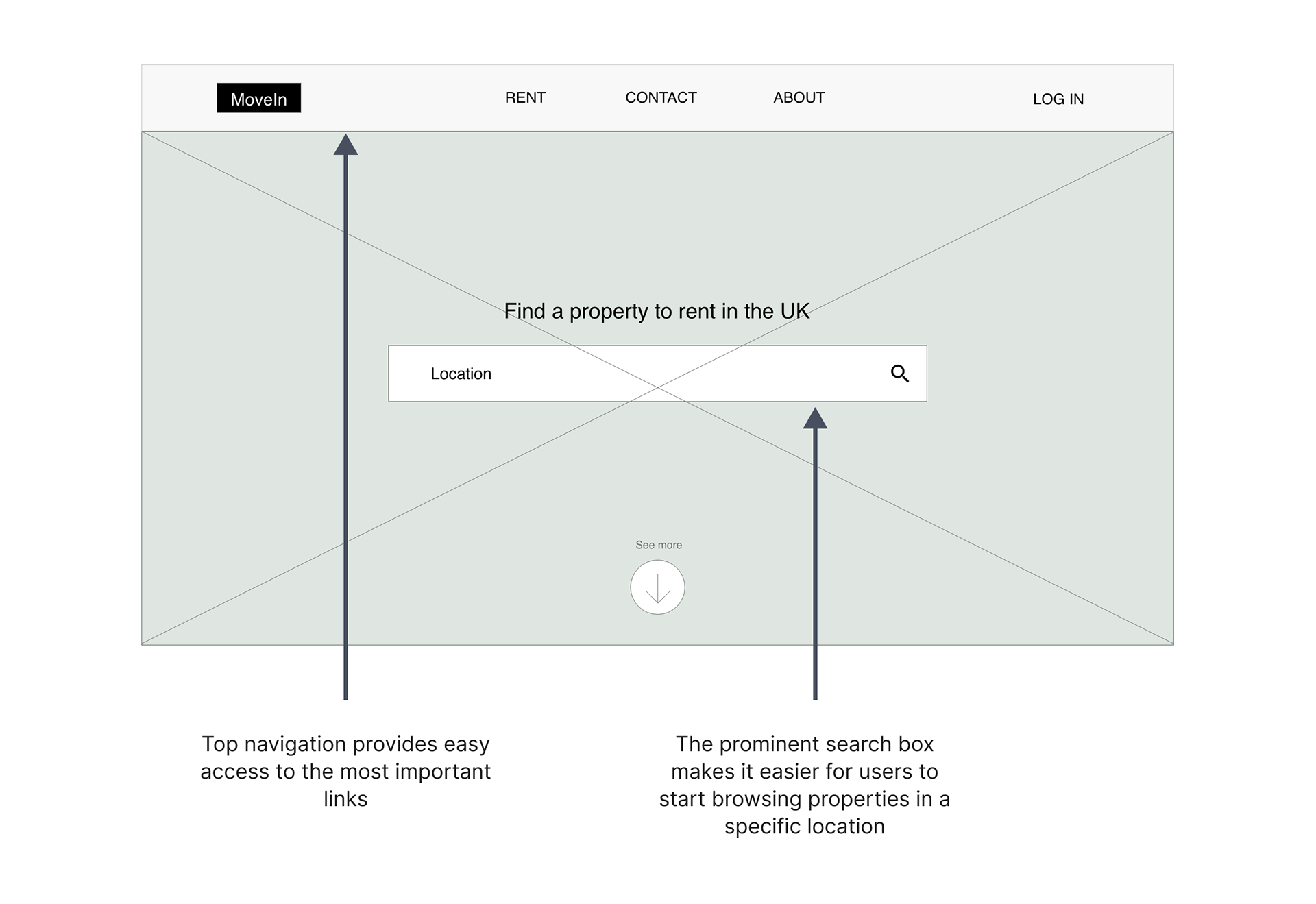 Digital wireframes
