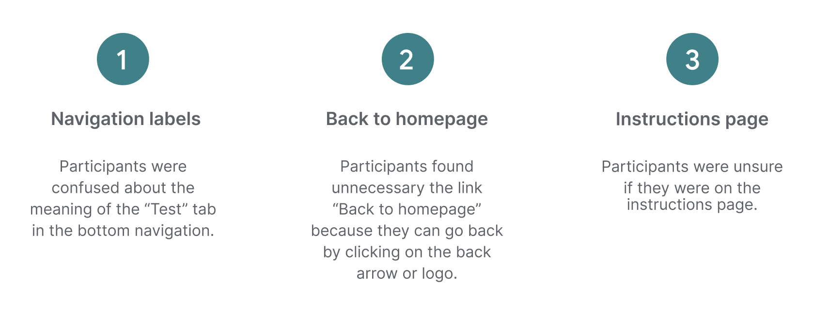 Usability study findings