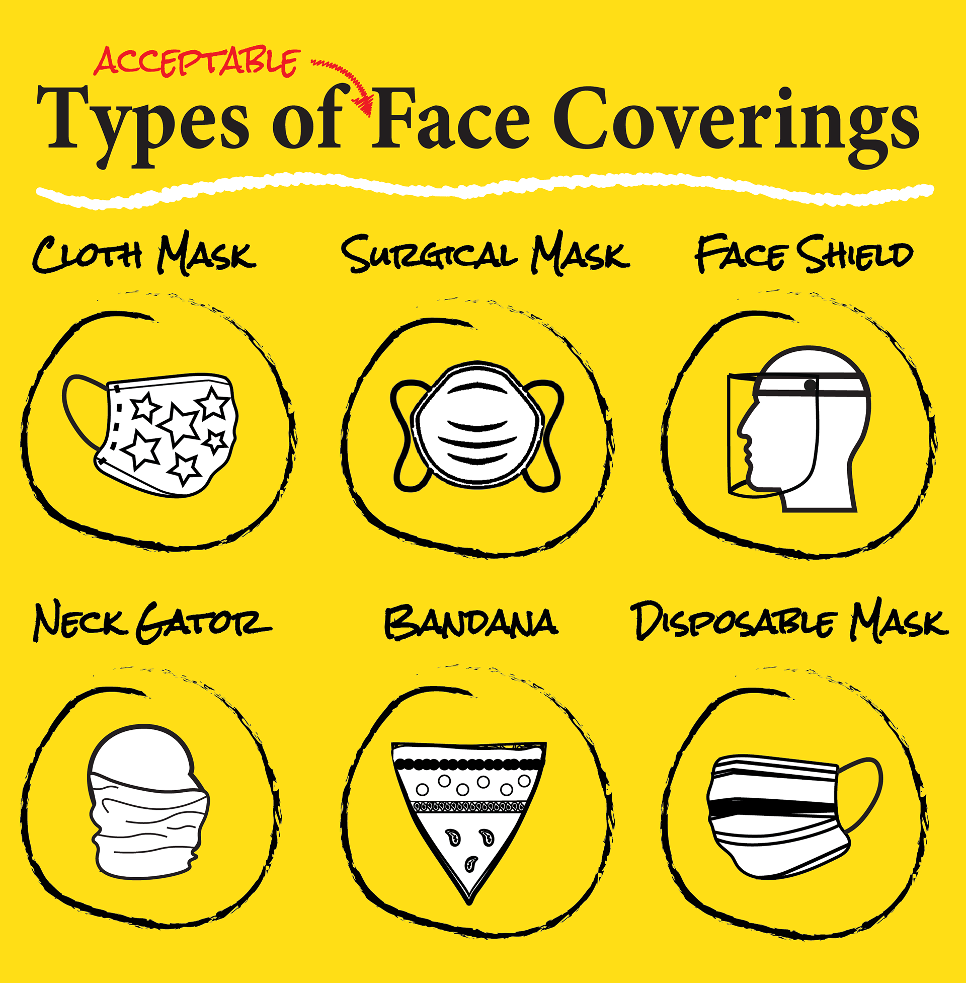 This graphic was made to incorporate acceptable usage of face coverings. However, the CDC changed this information after this graphic was designed.