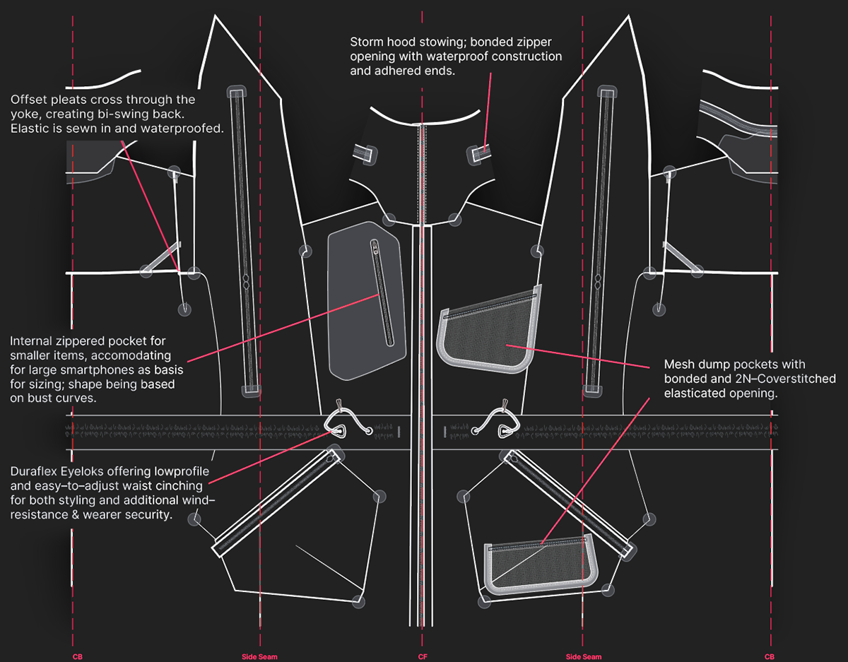 Initial internal diagram for features & donut placement.