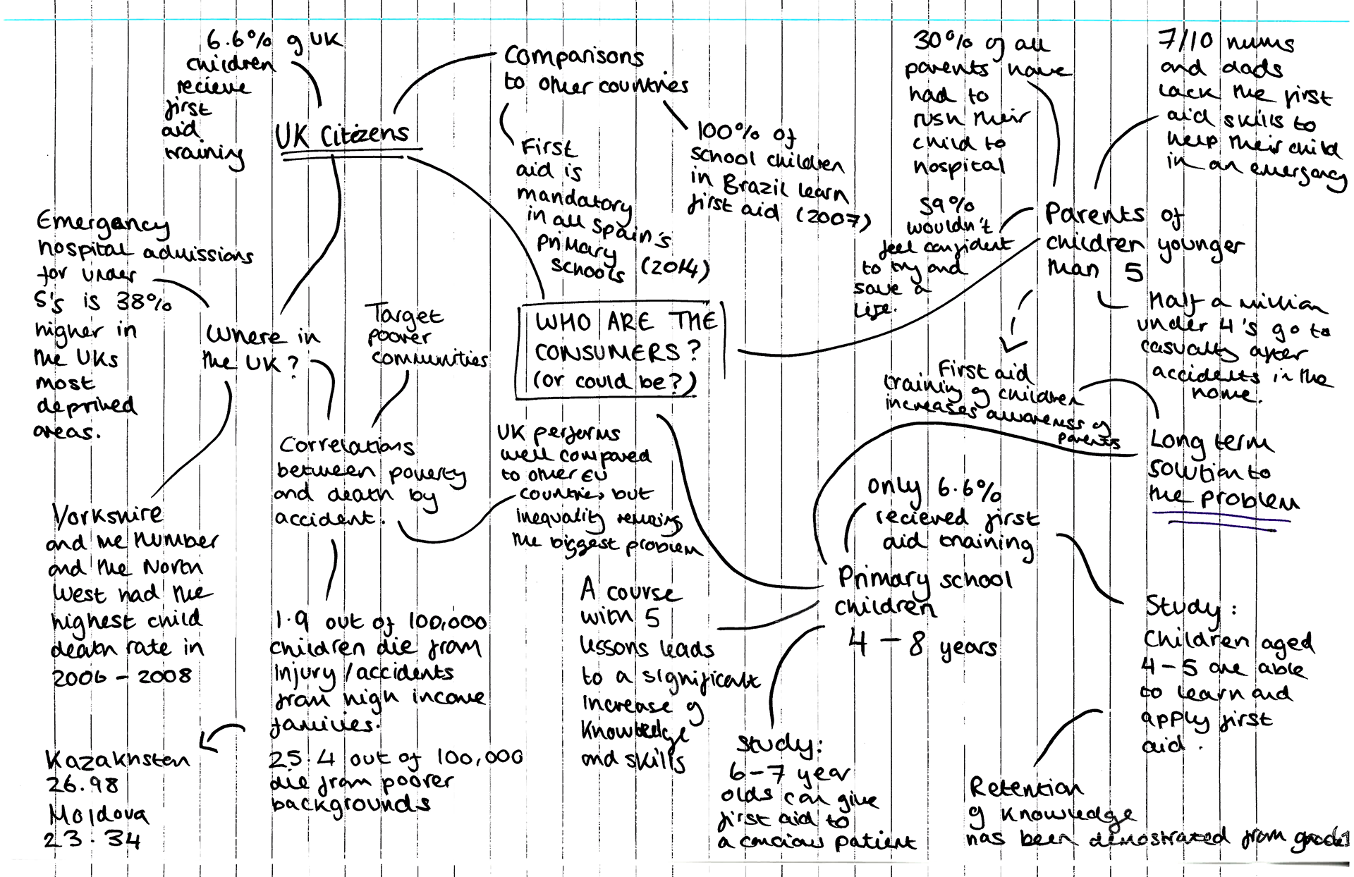 Researching the users, and the implications of the problem