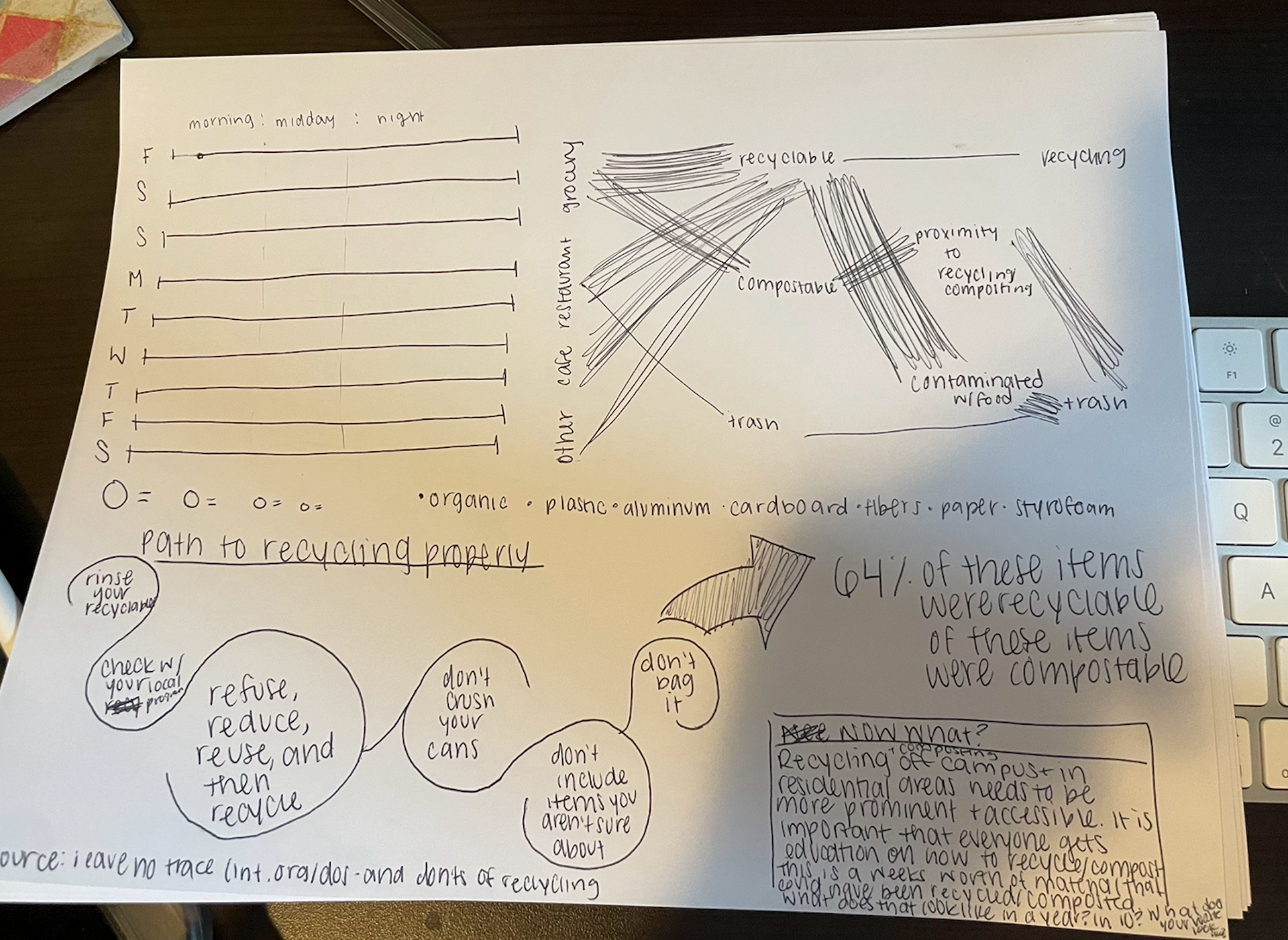 Planning of Digital Layout