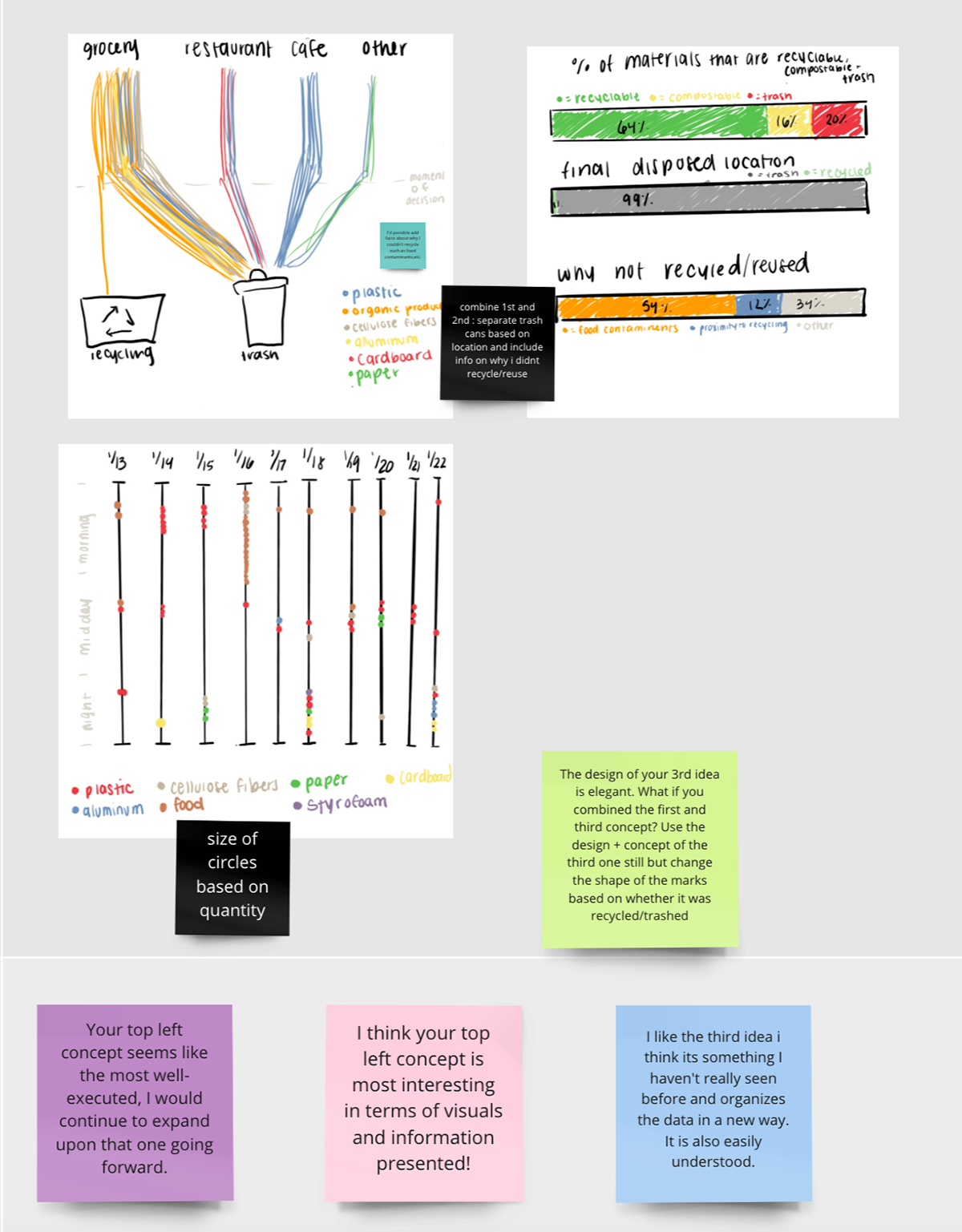 Initial Ideation of 3 Concepts