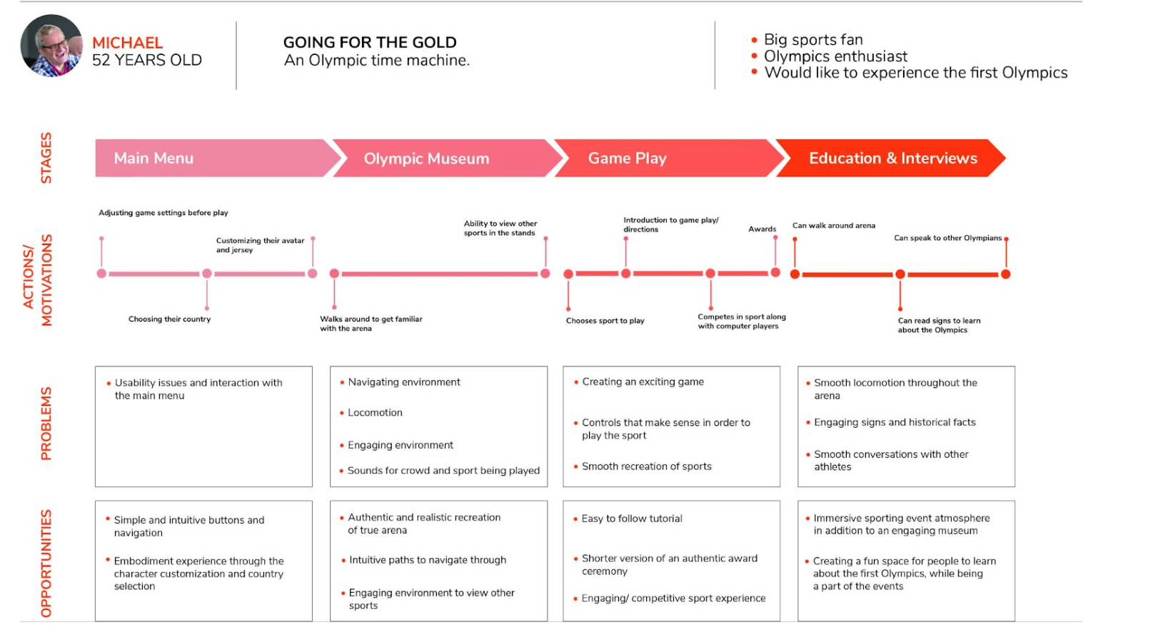 Journey Map
