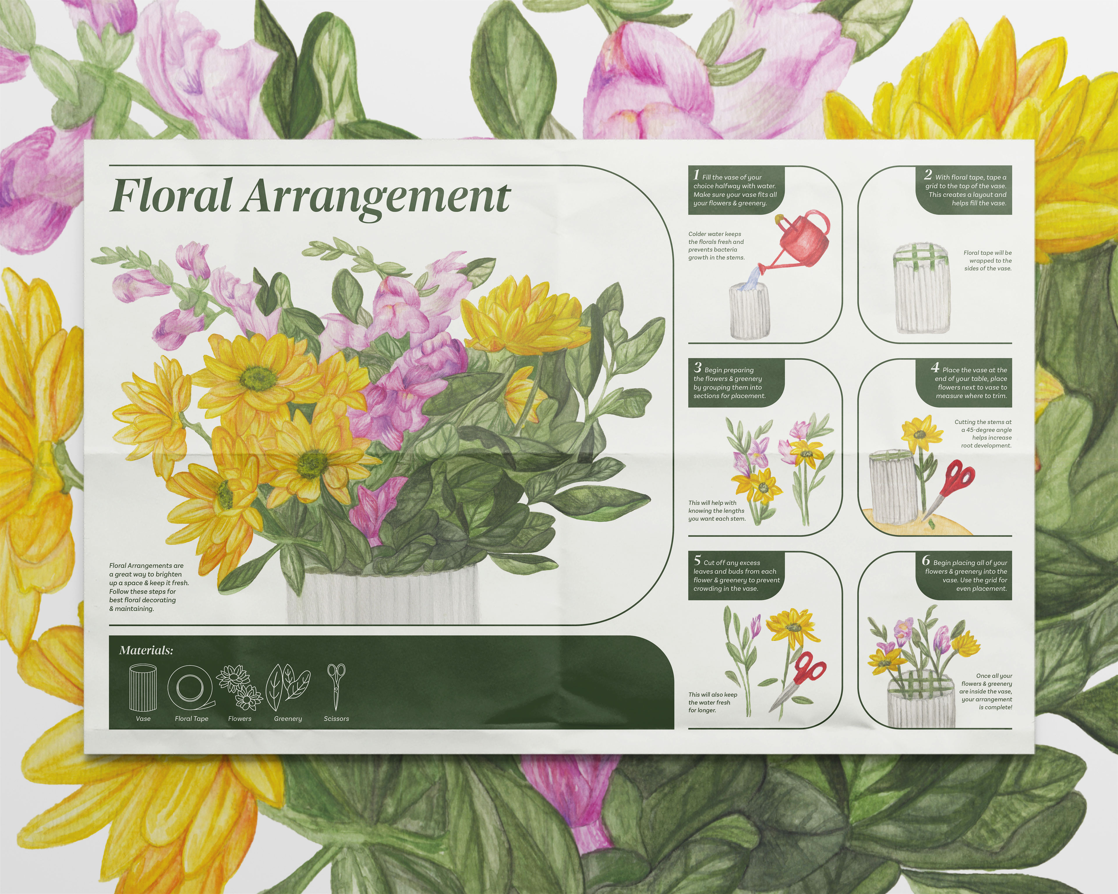 Floral Arrangement Infographic. 