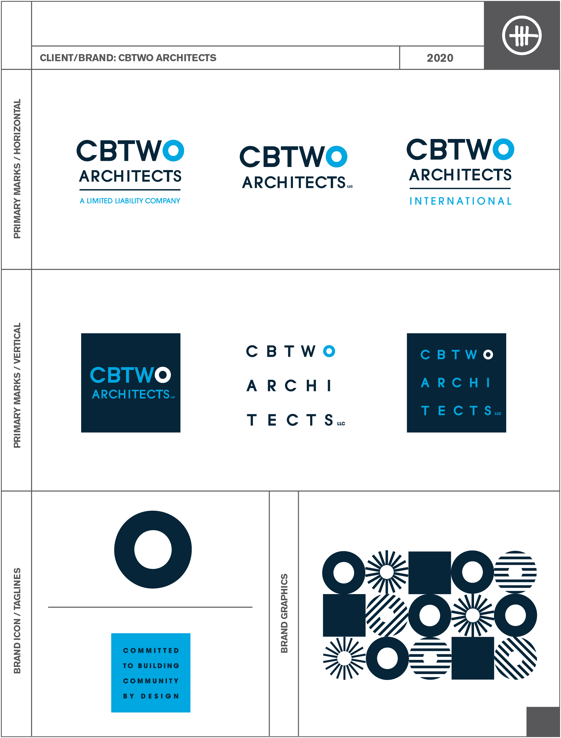 BRAND ID SYSTEM