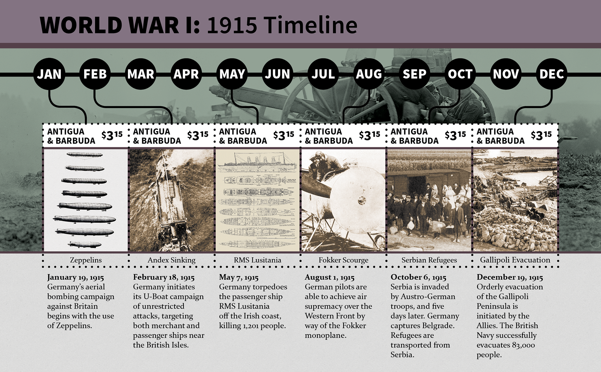 WWI Infographic for Antigua