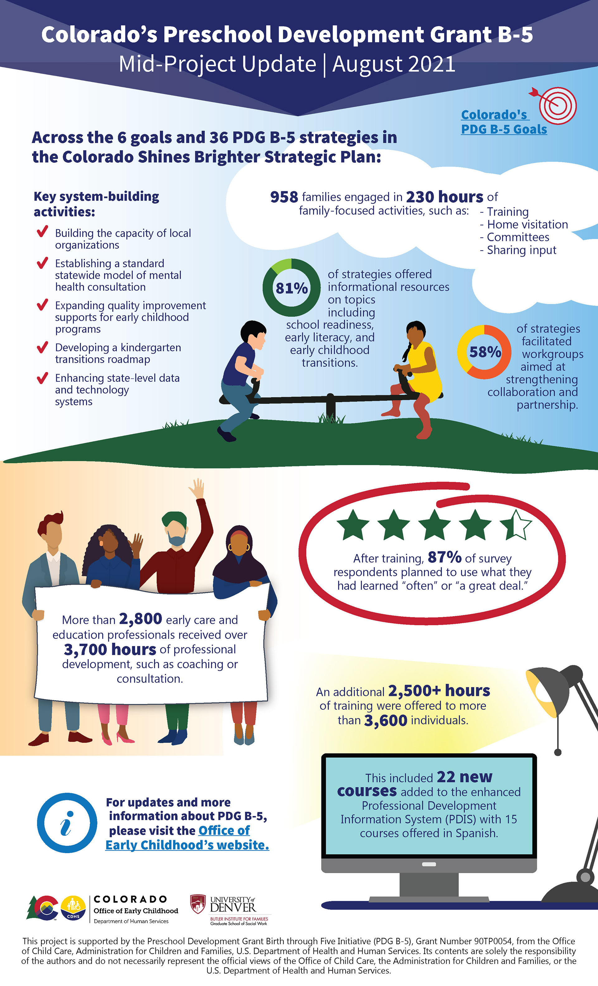 Infographic for Colorado OEC