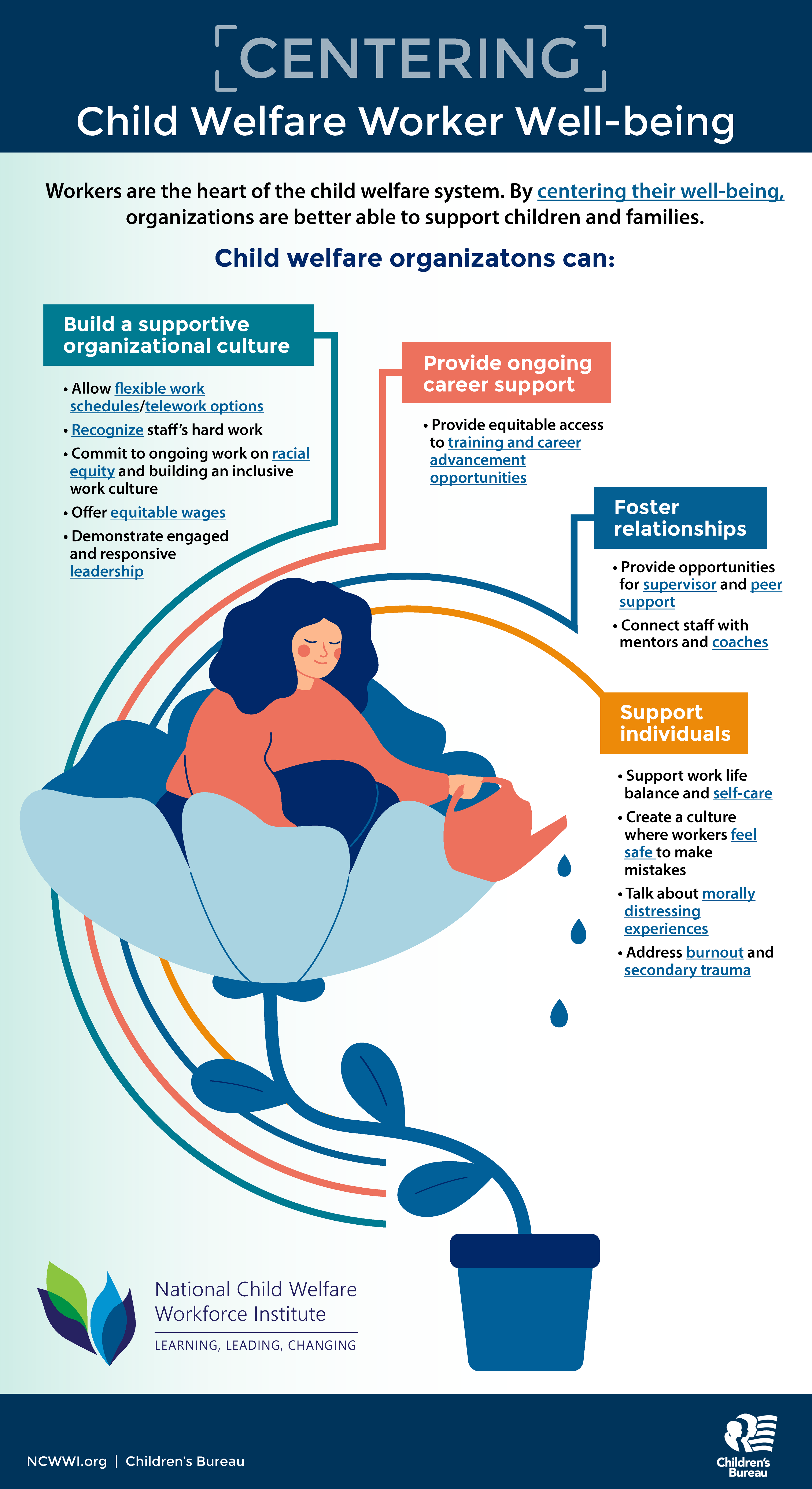 Infographic for Children's Bureau