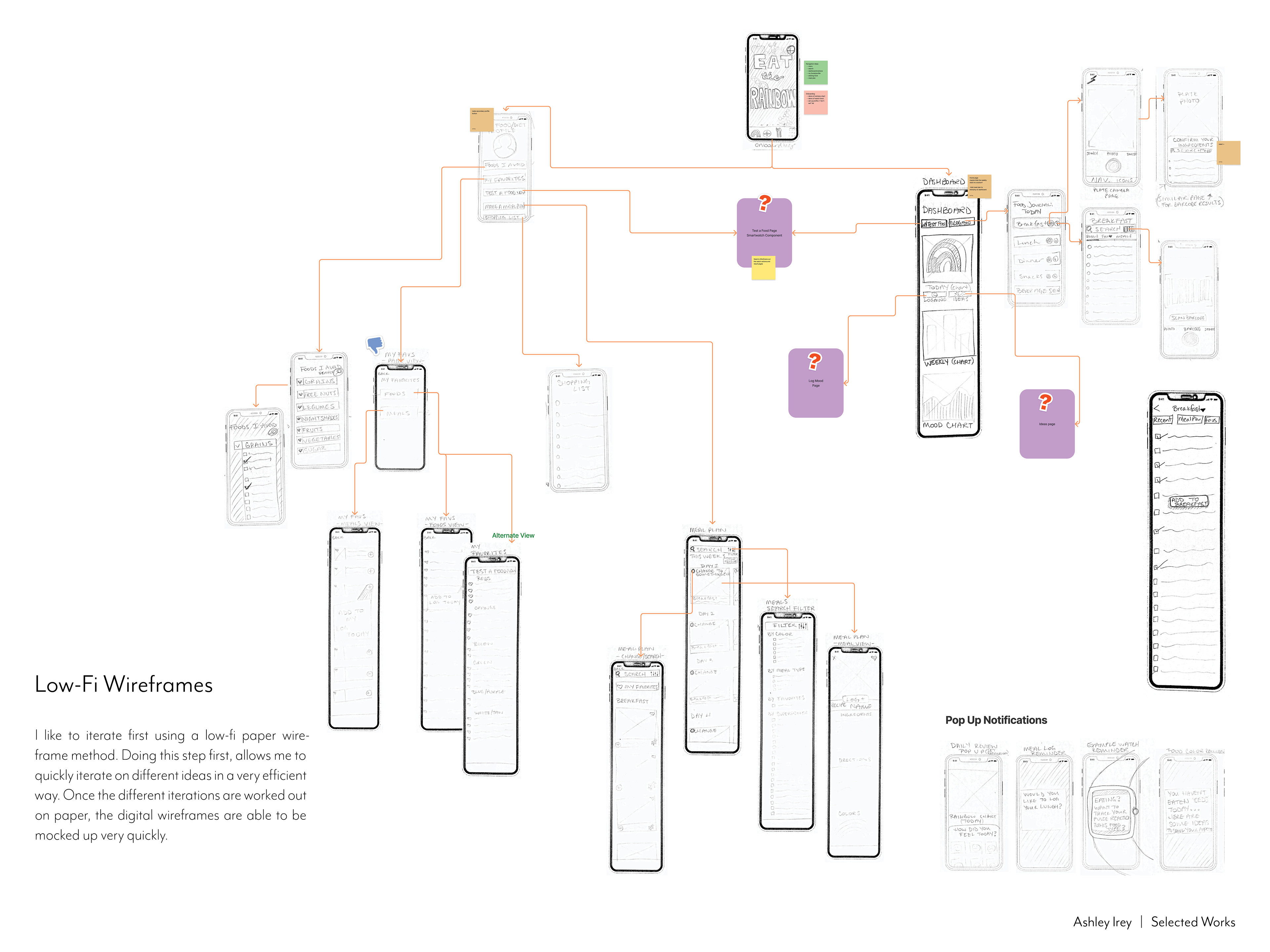 low-fi paper wireframes