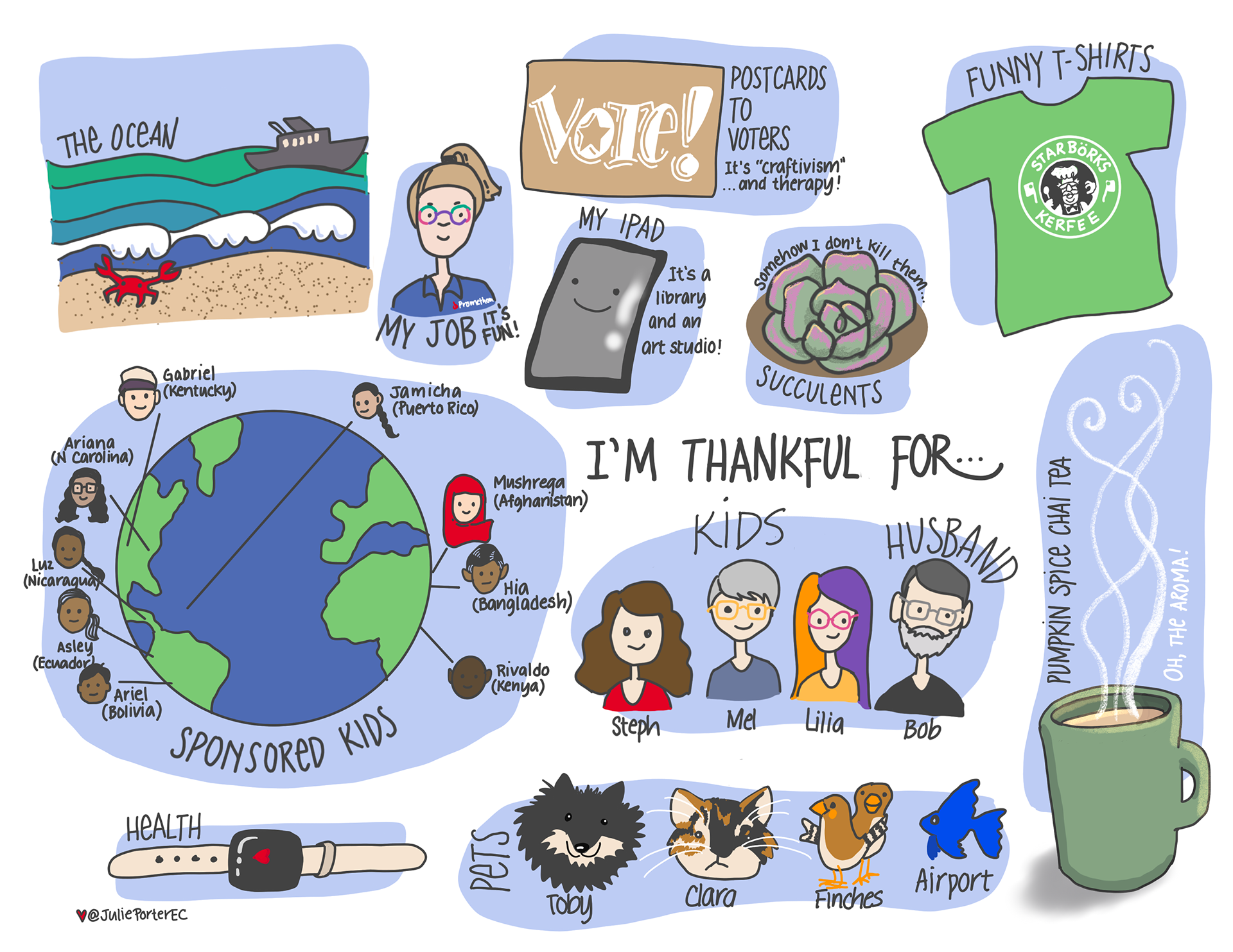 Gratitude, 2022-style