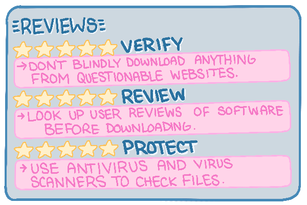 Fake Review Pop Up, 'Websurfers Y2K', 2024