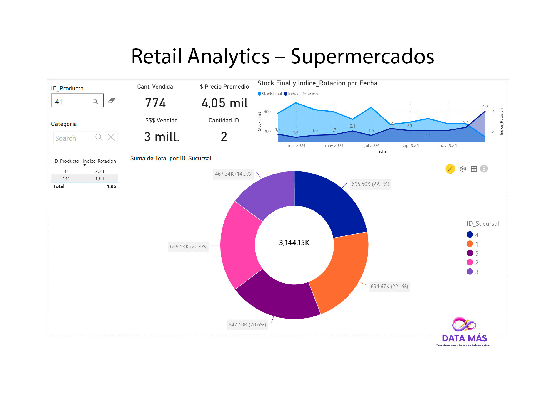 Retail Analytics