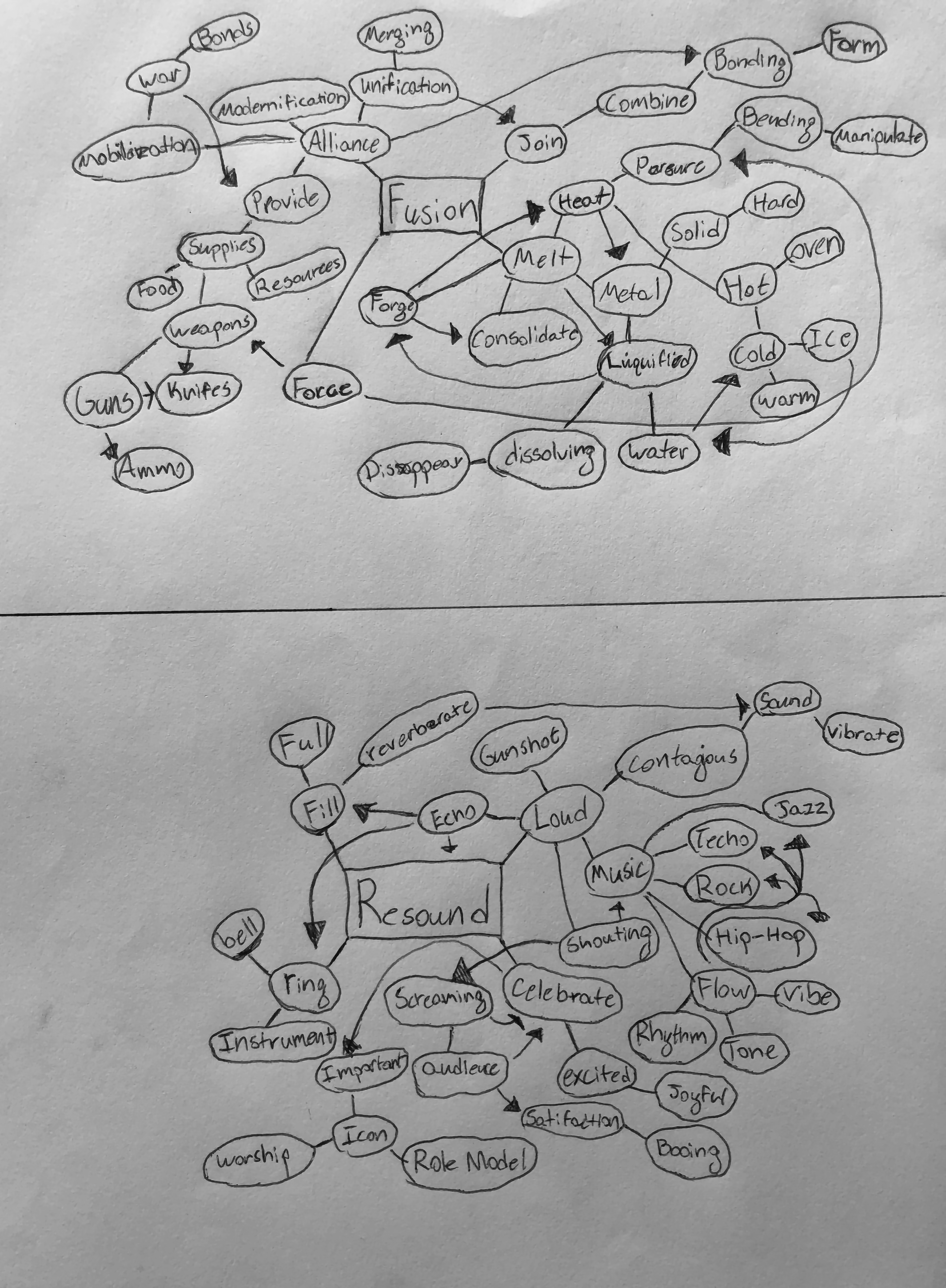 Mind Map