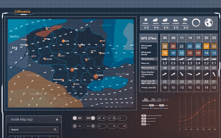 Animated screens for Video production