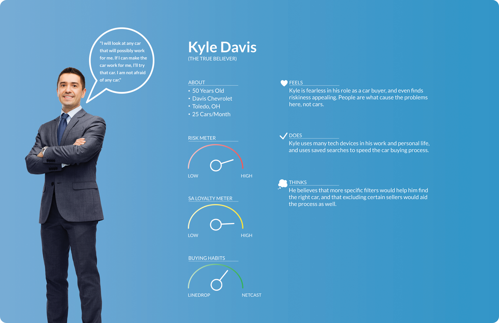 Kyle Davis (The True Believer)