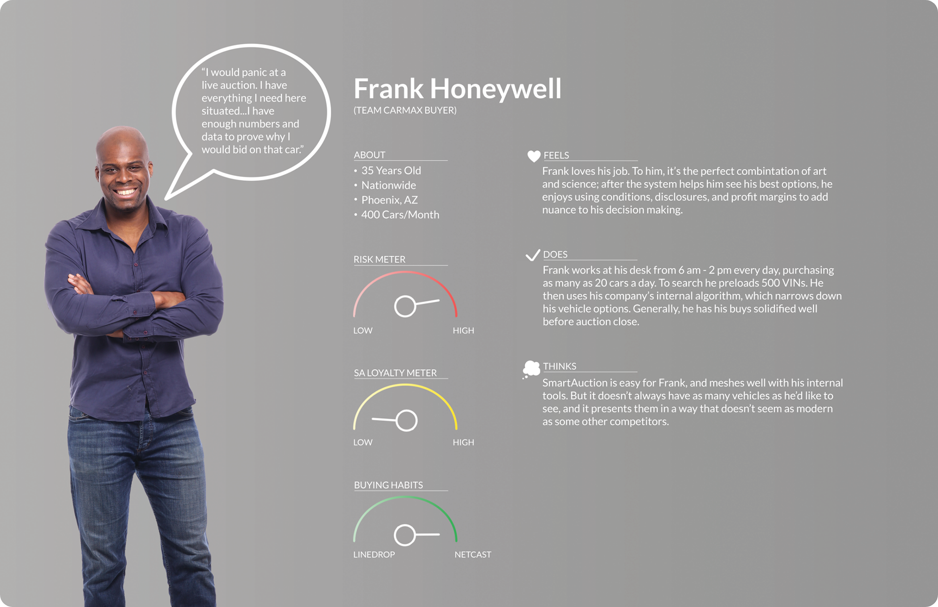Frank Honeywell (The Volume Buyer)