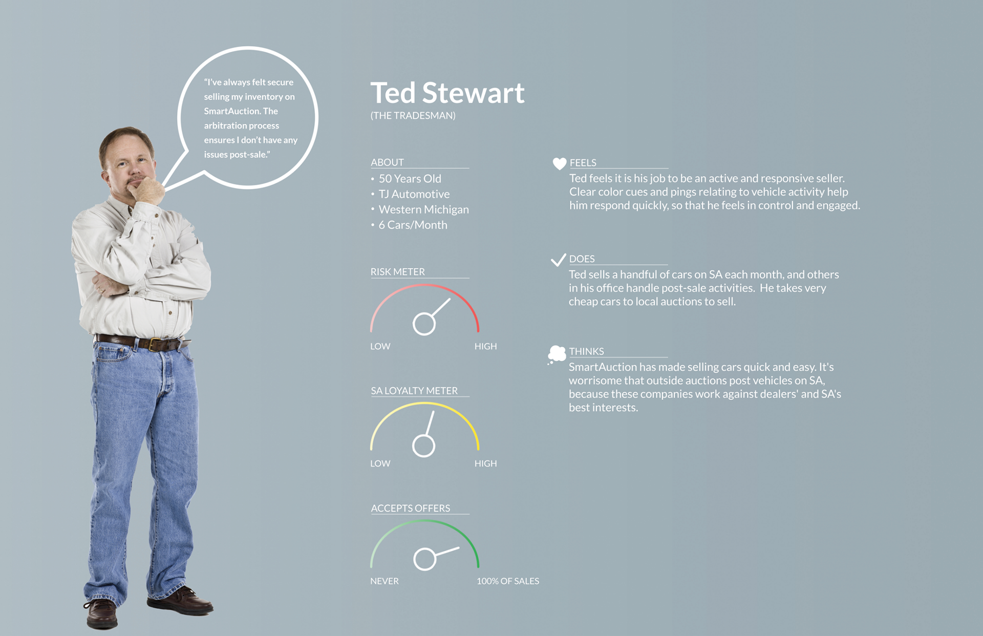 Ted Stewart (The Tradesman)