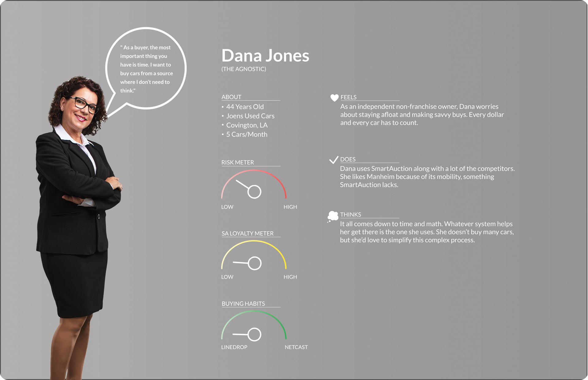 Dana Jones (The Agnostic)