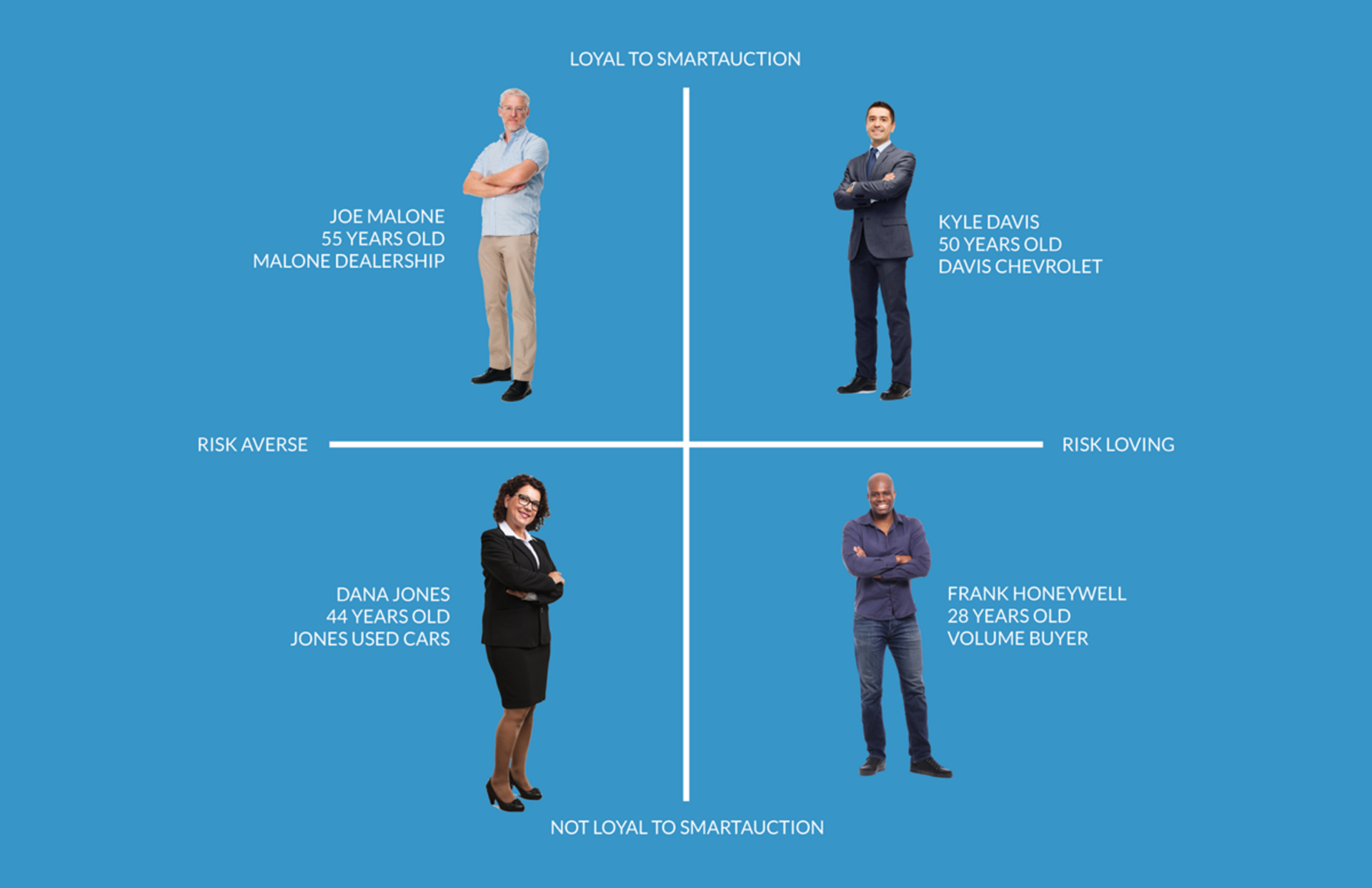Persona Matrix