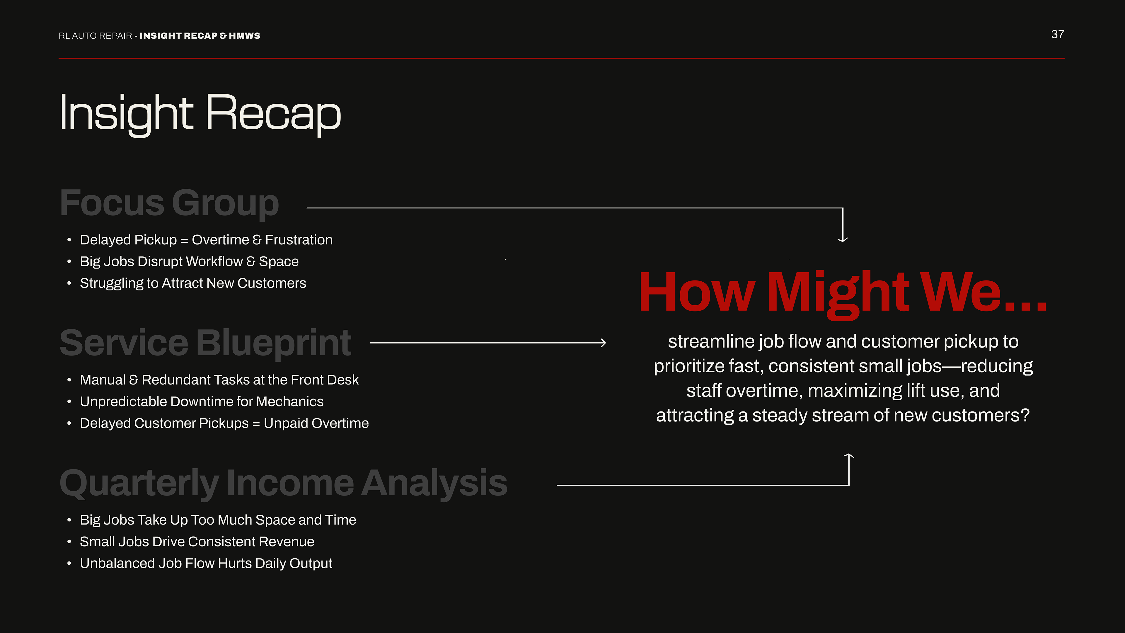 Insight Recap & How Might We...