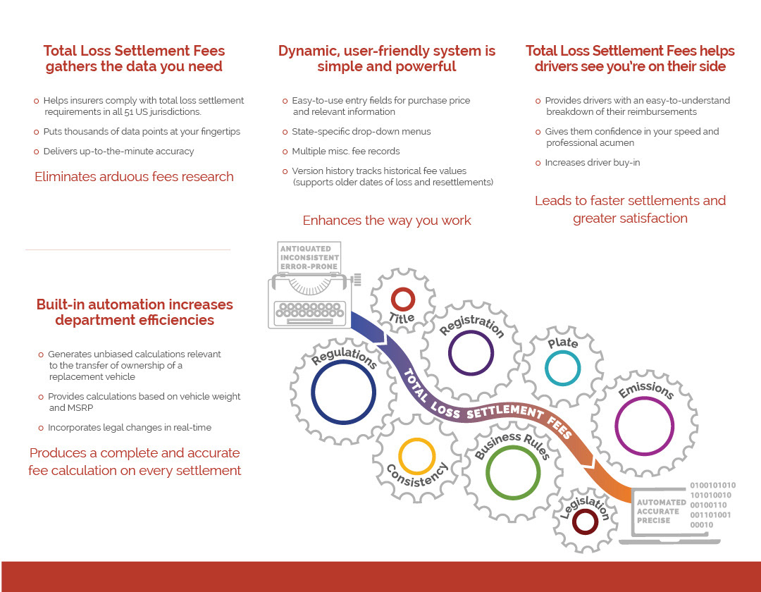 Audatex Brochure