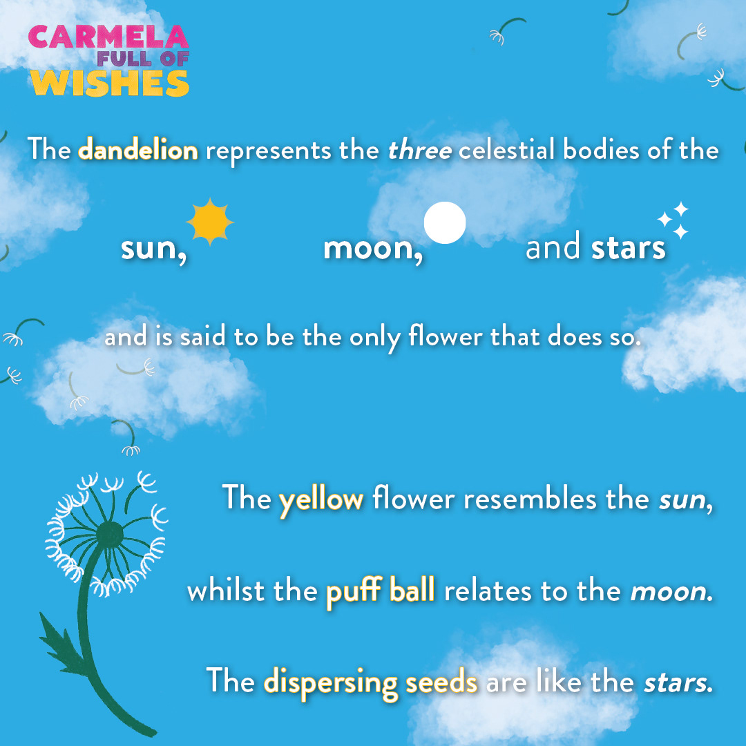 Dandelion Facts Social Image #4