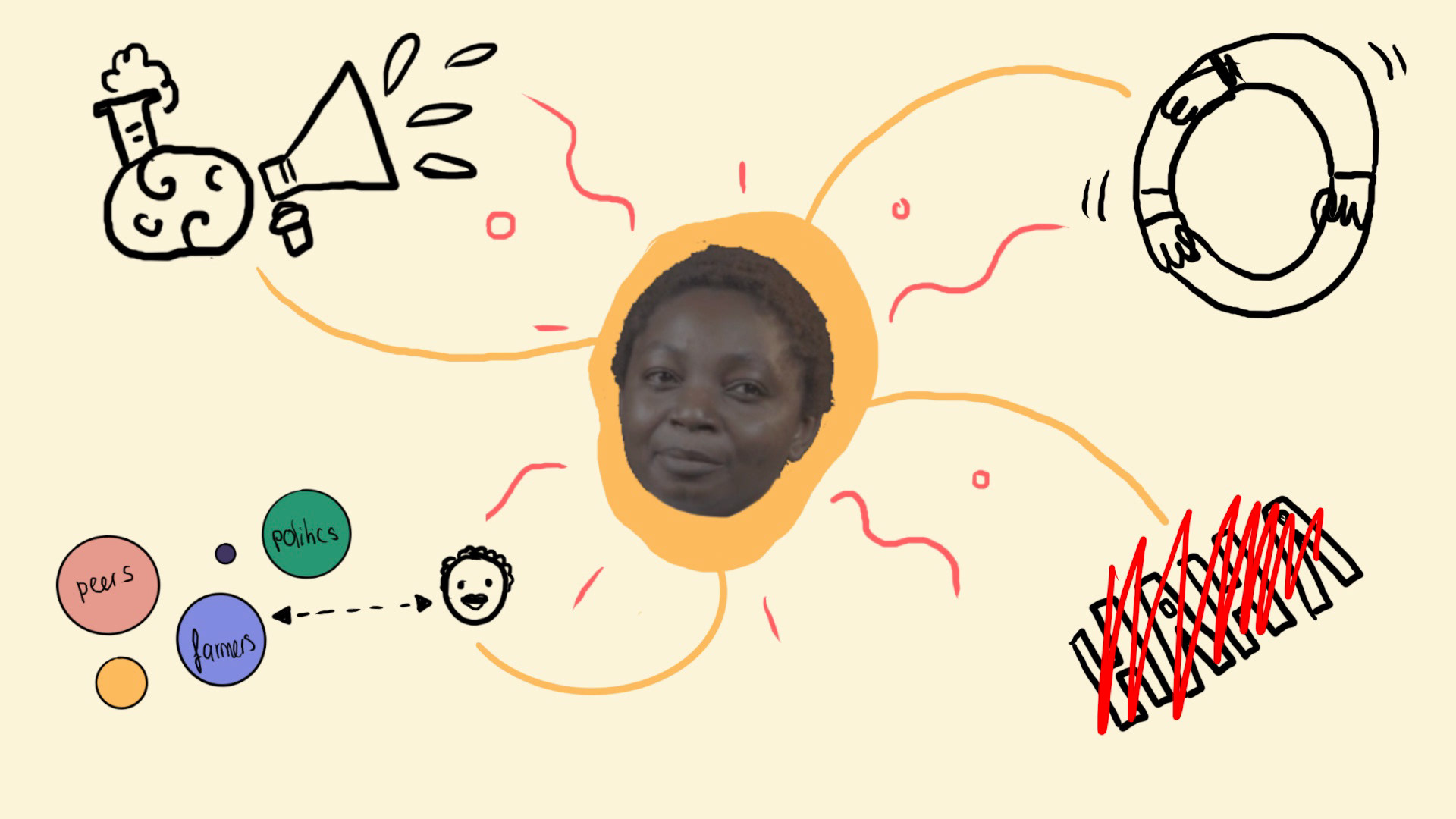 Science Communication - storyboard