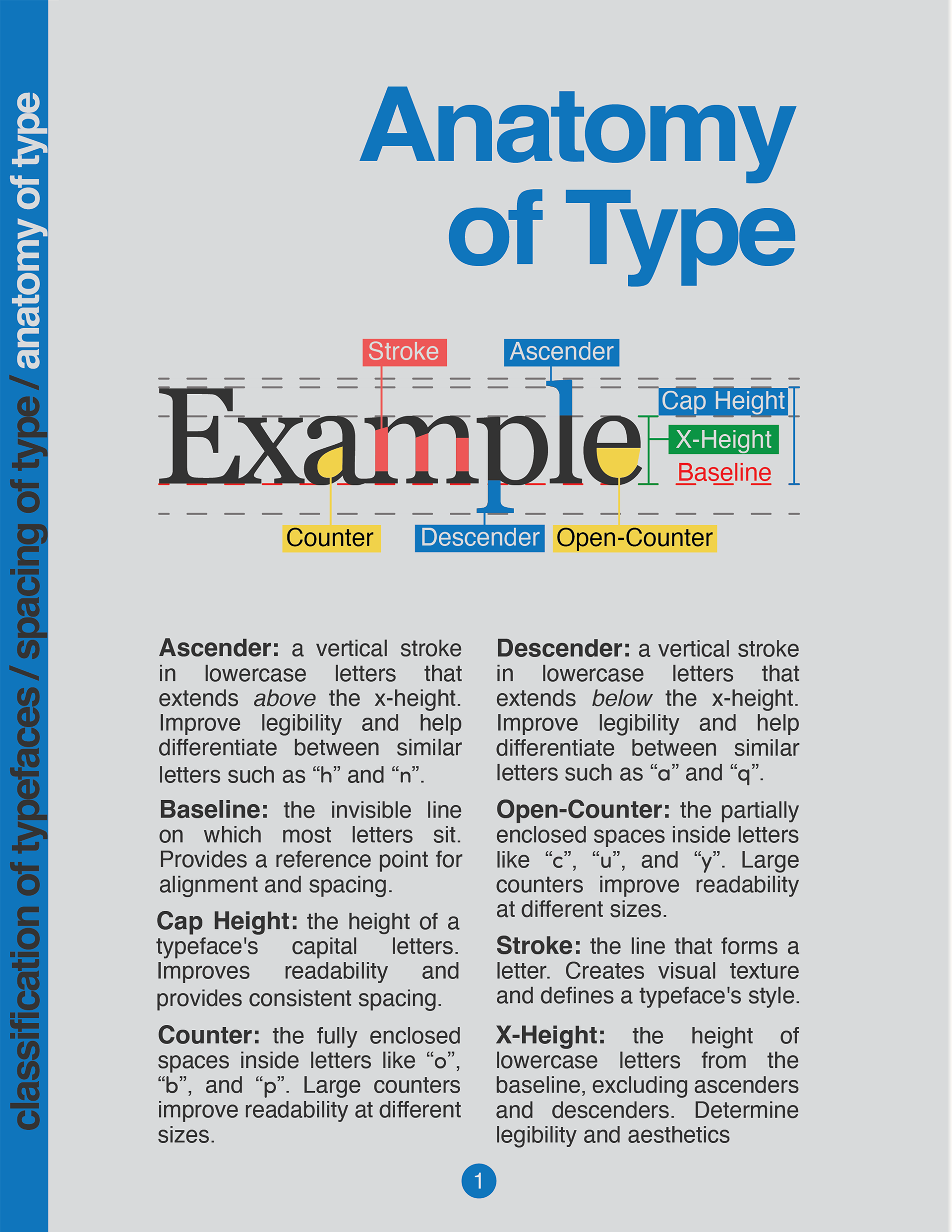 The Definitive* Dictionary of Typography Page 1 (2025)