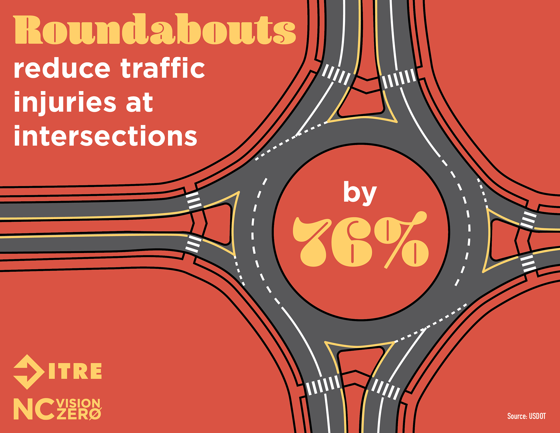 Roundabouts Series - 2020
