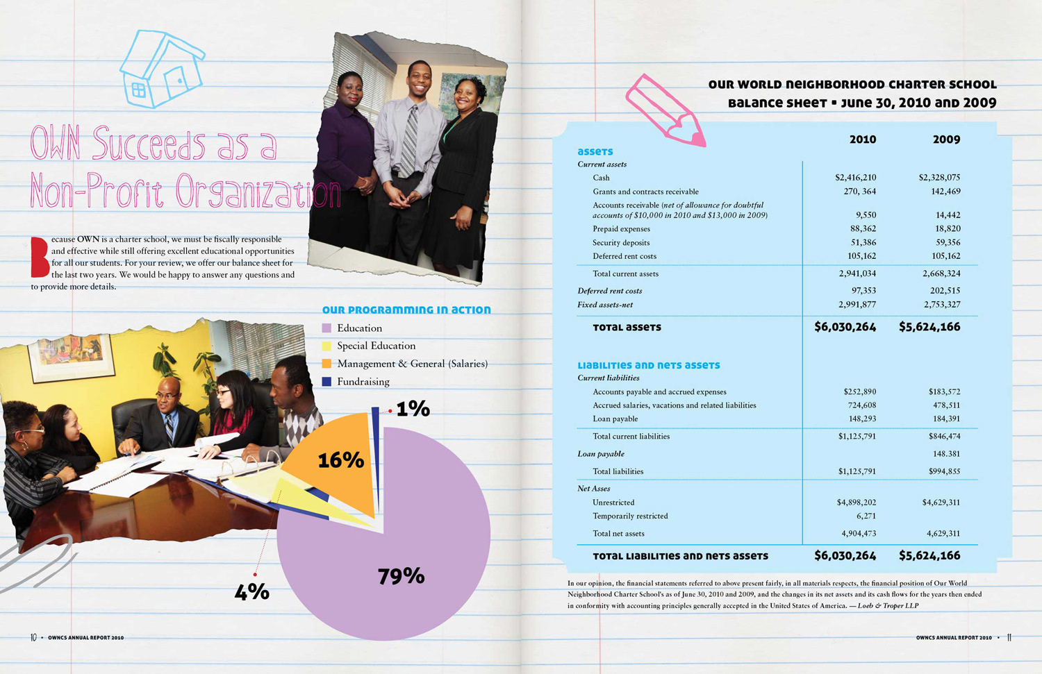 own charter school annual report financials