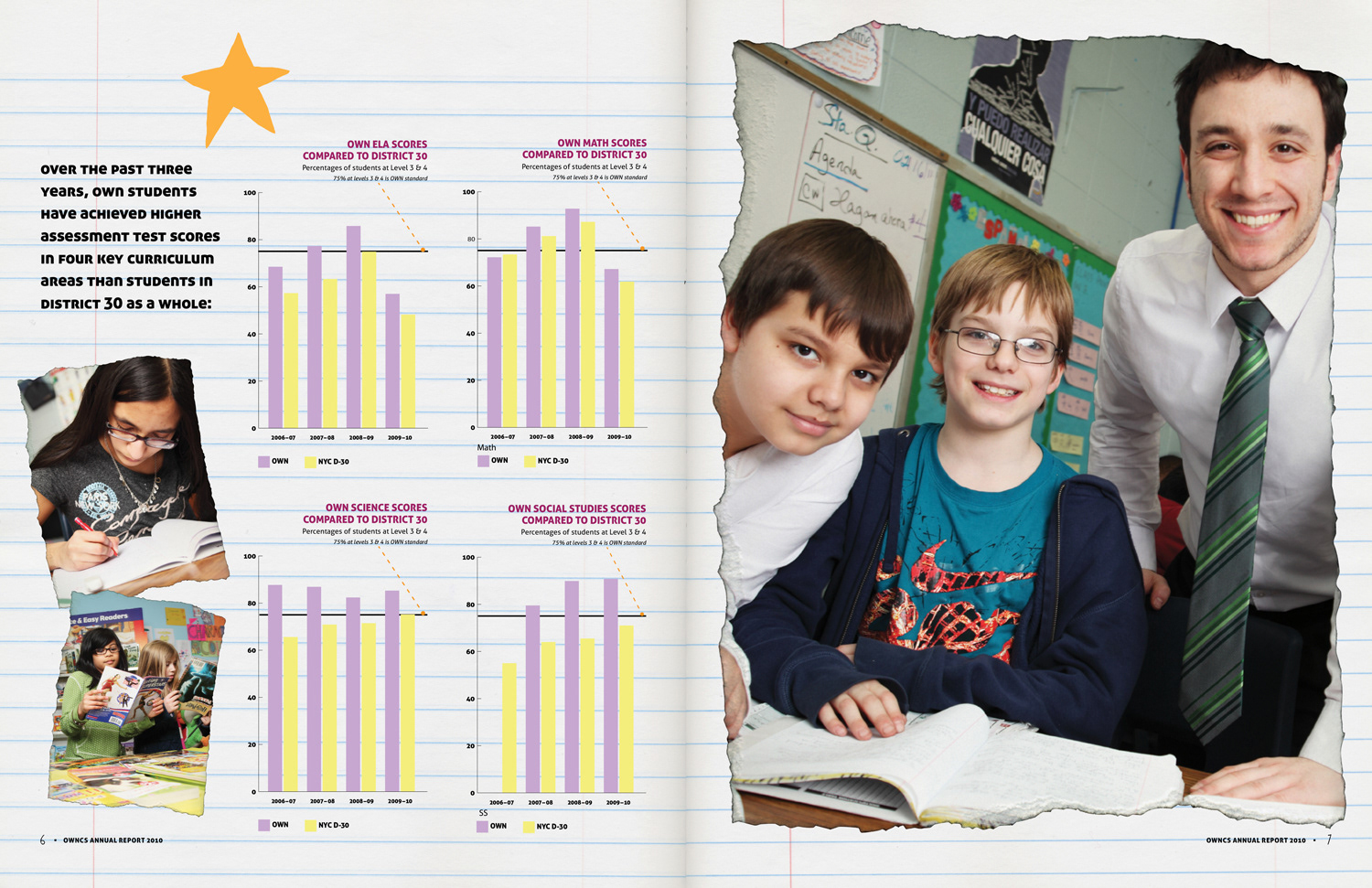 own charter school annual report test scores