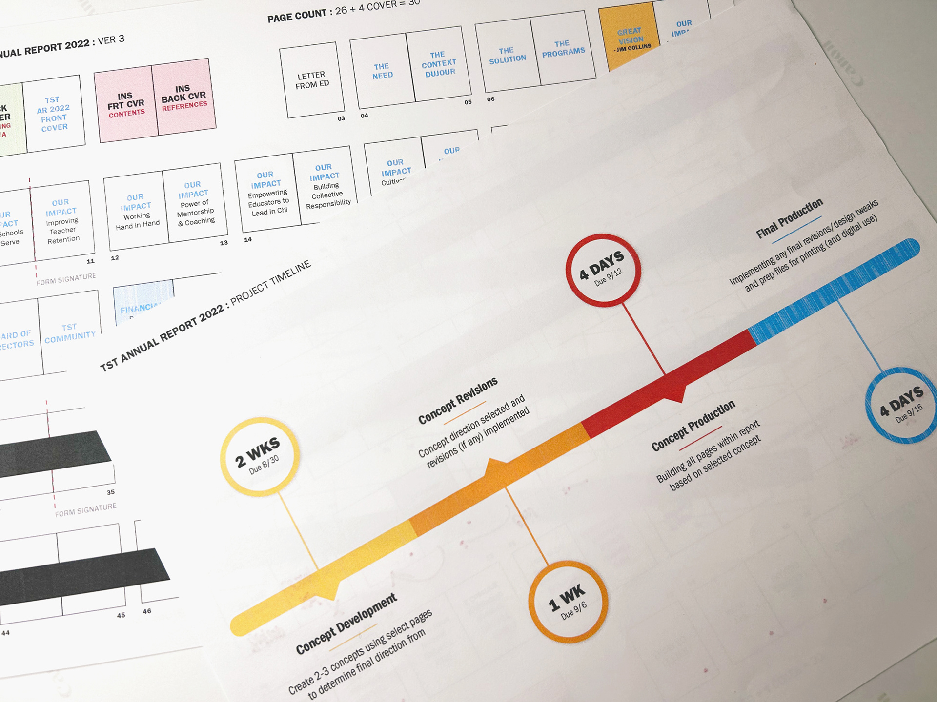 Build out of page mapping and project timeline.